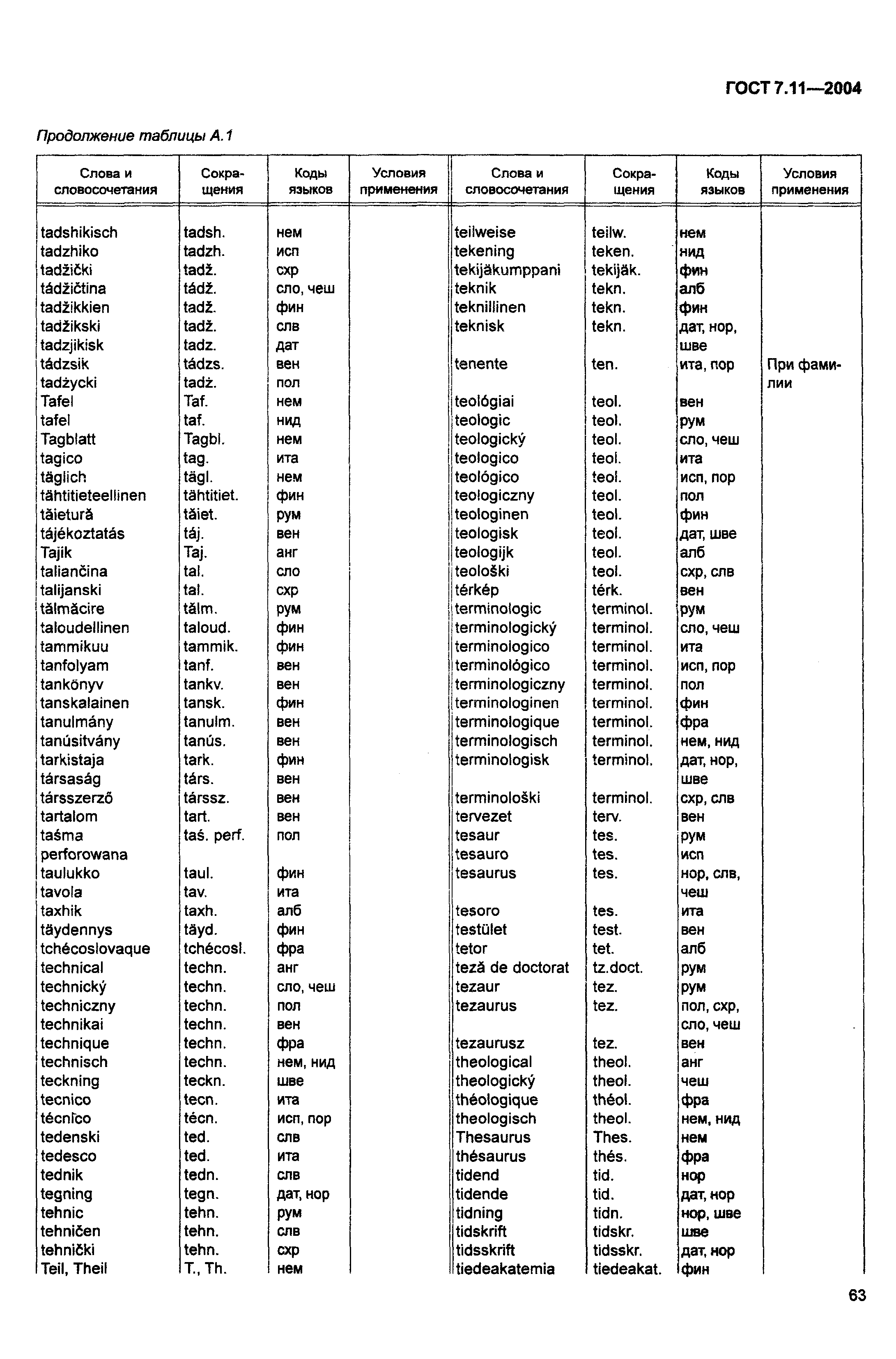 ГОСТ 7.11-2004