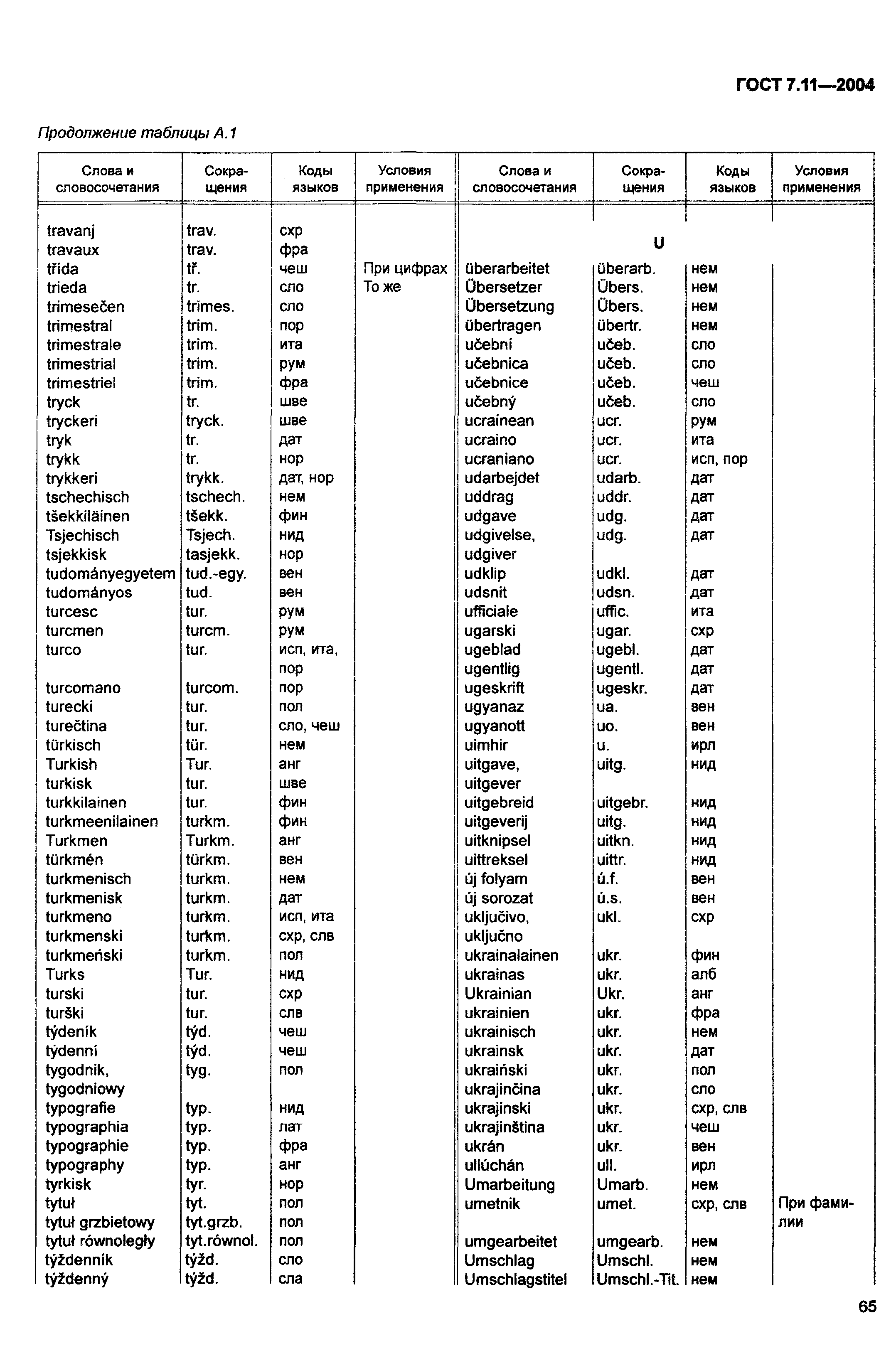 ГОСТ 7.11-2004