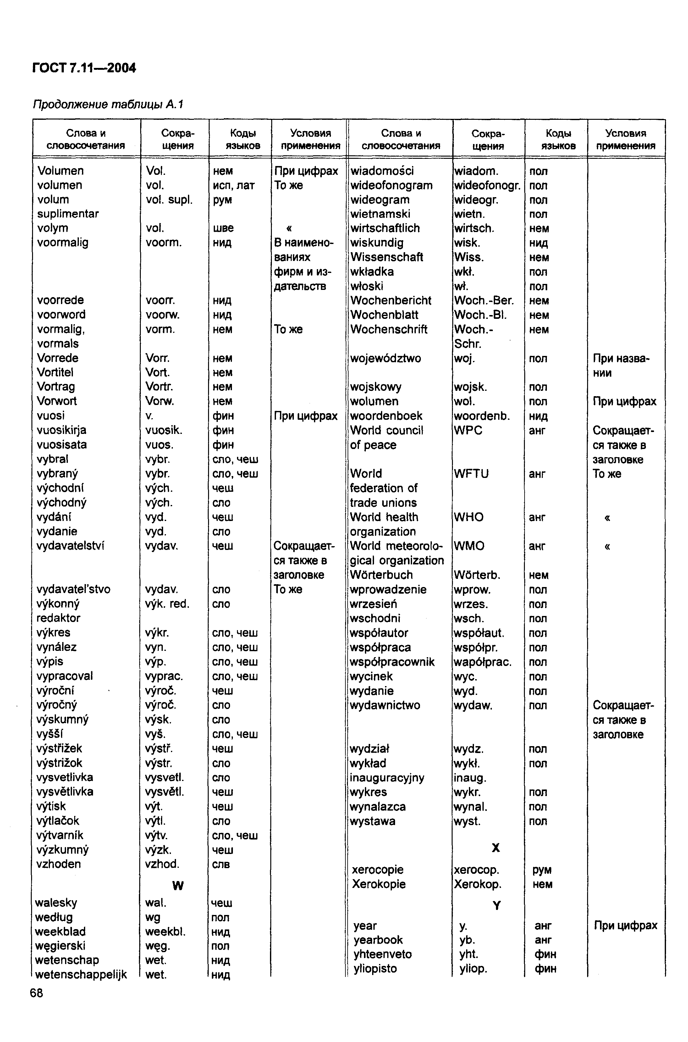 ГОСТ 7.11-2004