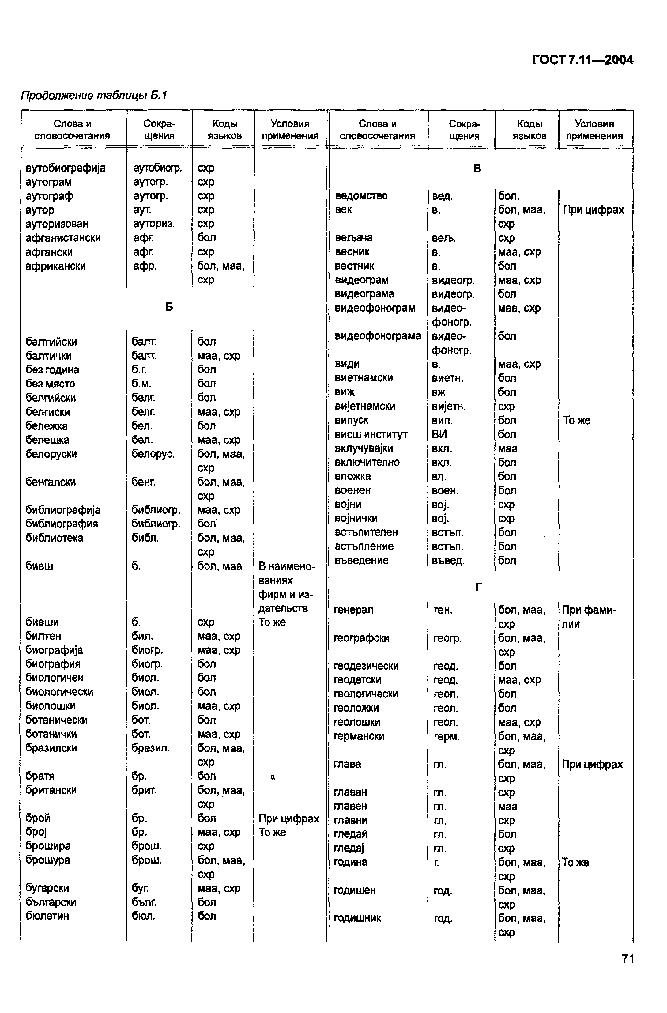 ГОСТ 7.11-2004