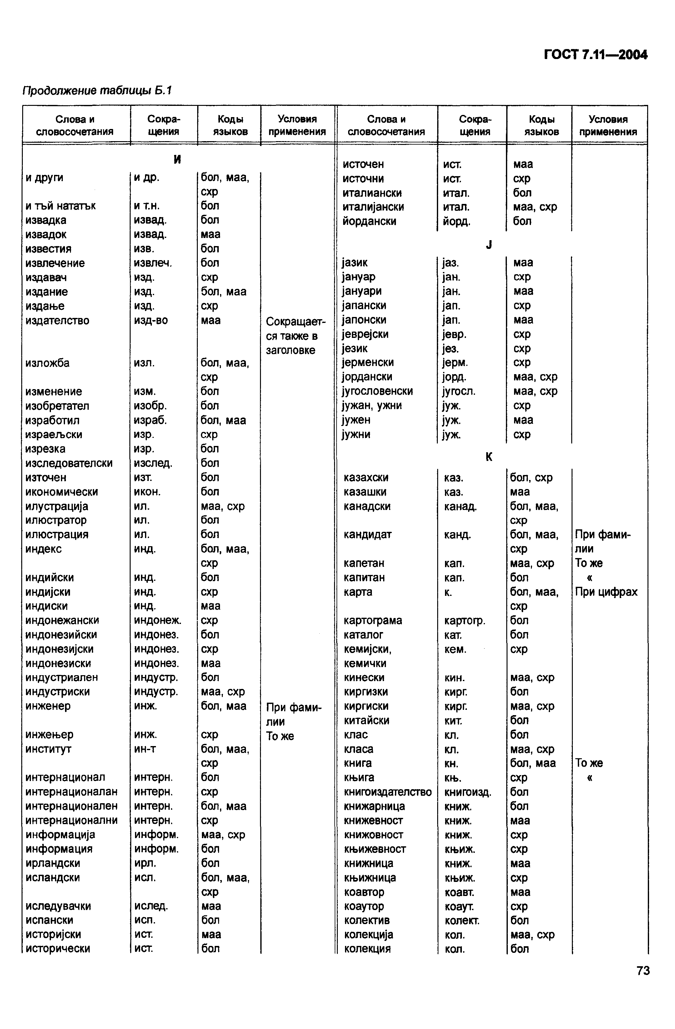 ГОСТ 7.11-2004