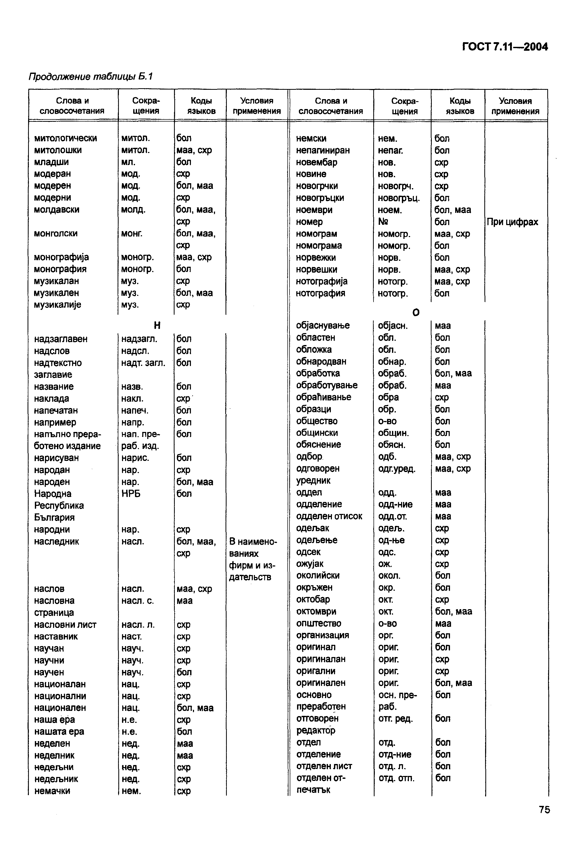 ГОСТ 7.11-2004