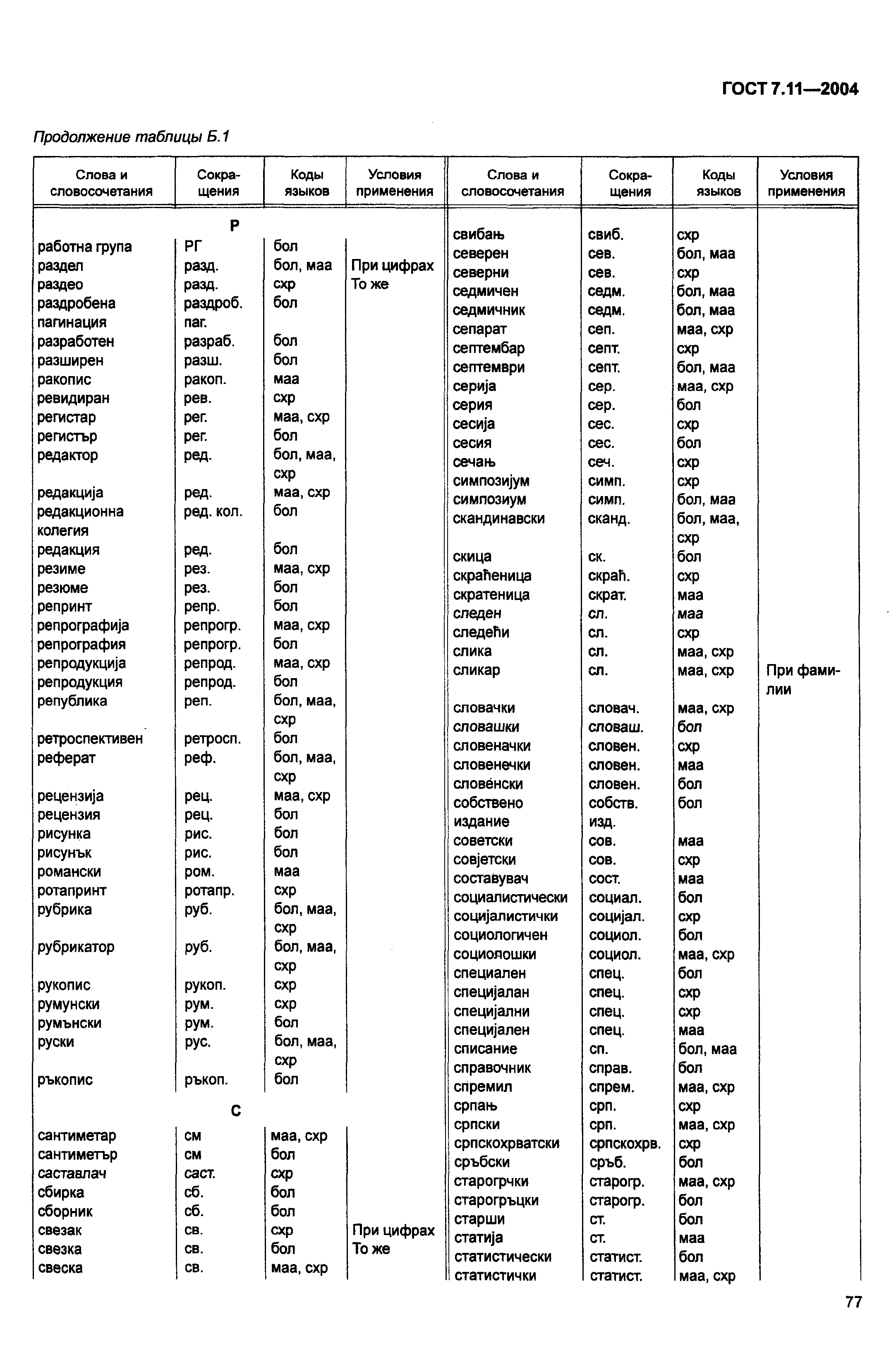 ГОСТ 7.11-2004