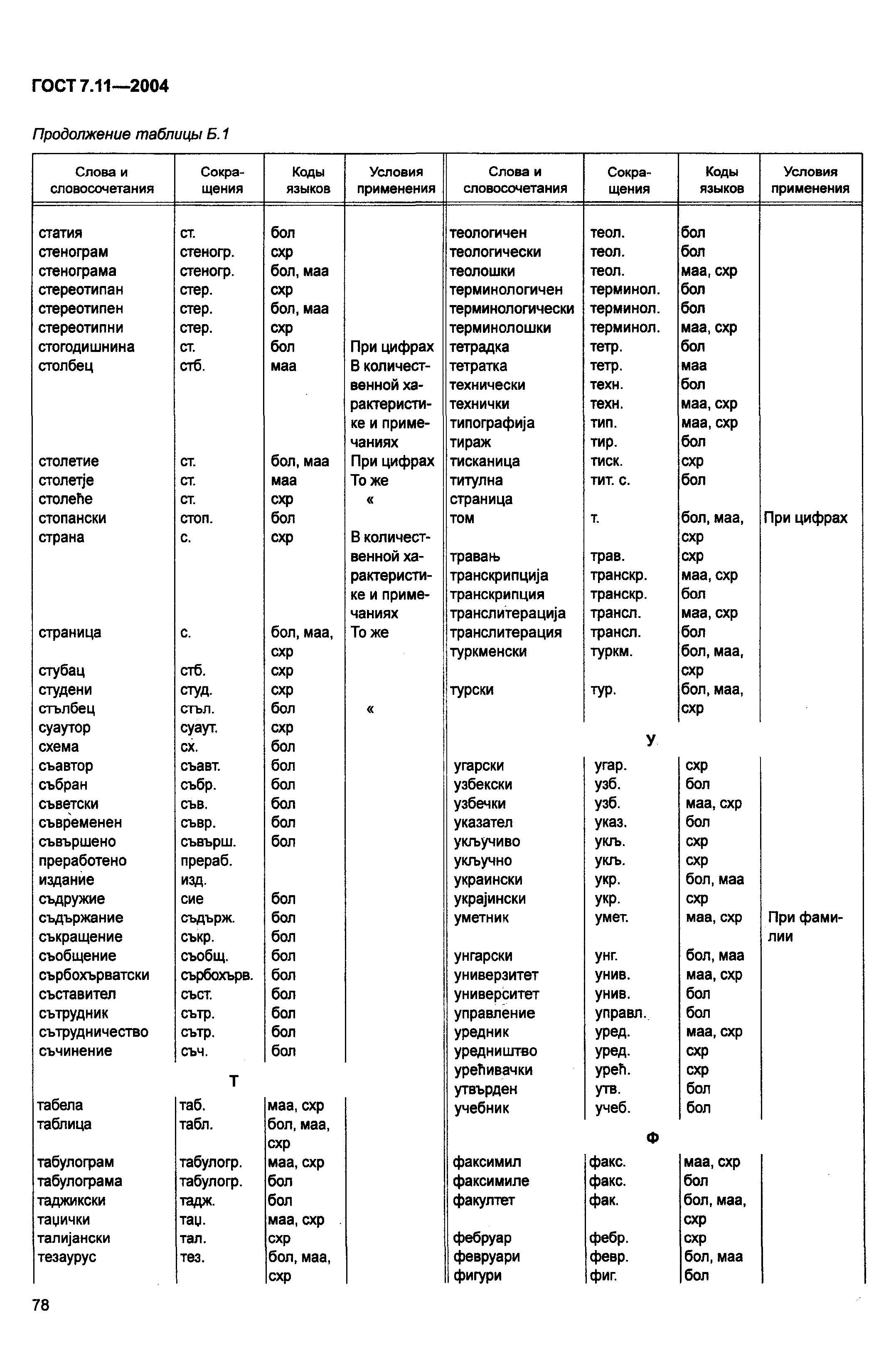 ГОСТ 7.11-2004