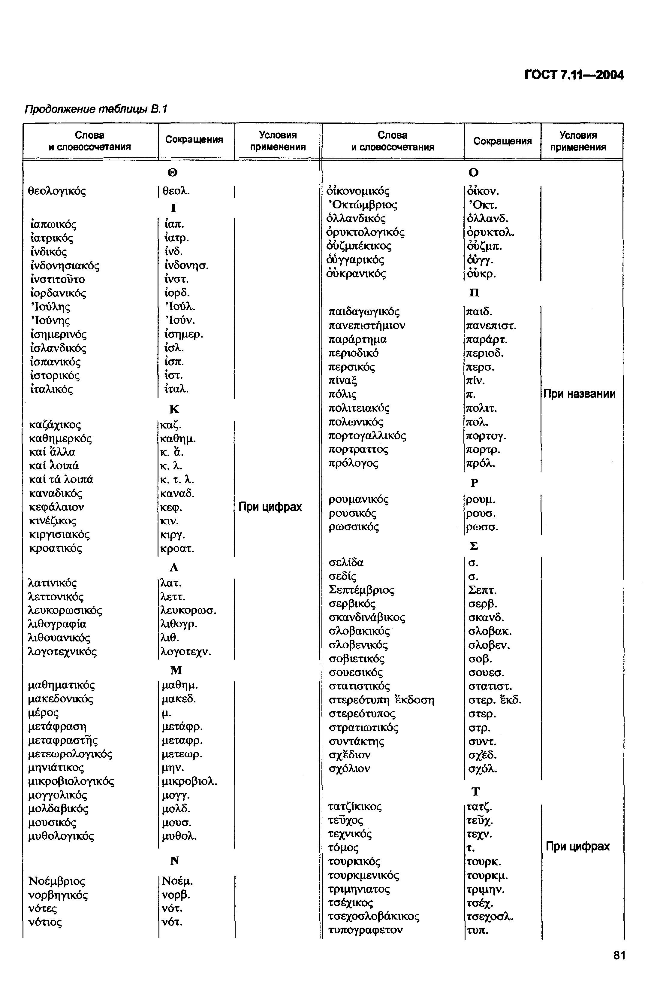 ГОСТ 7.11-2004