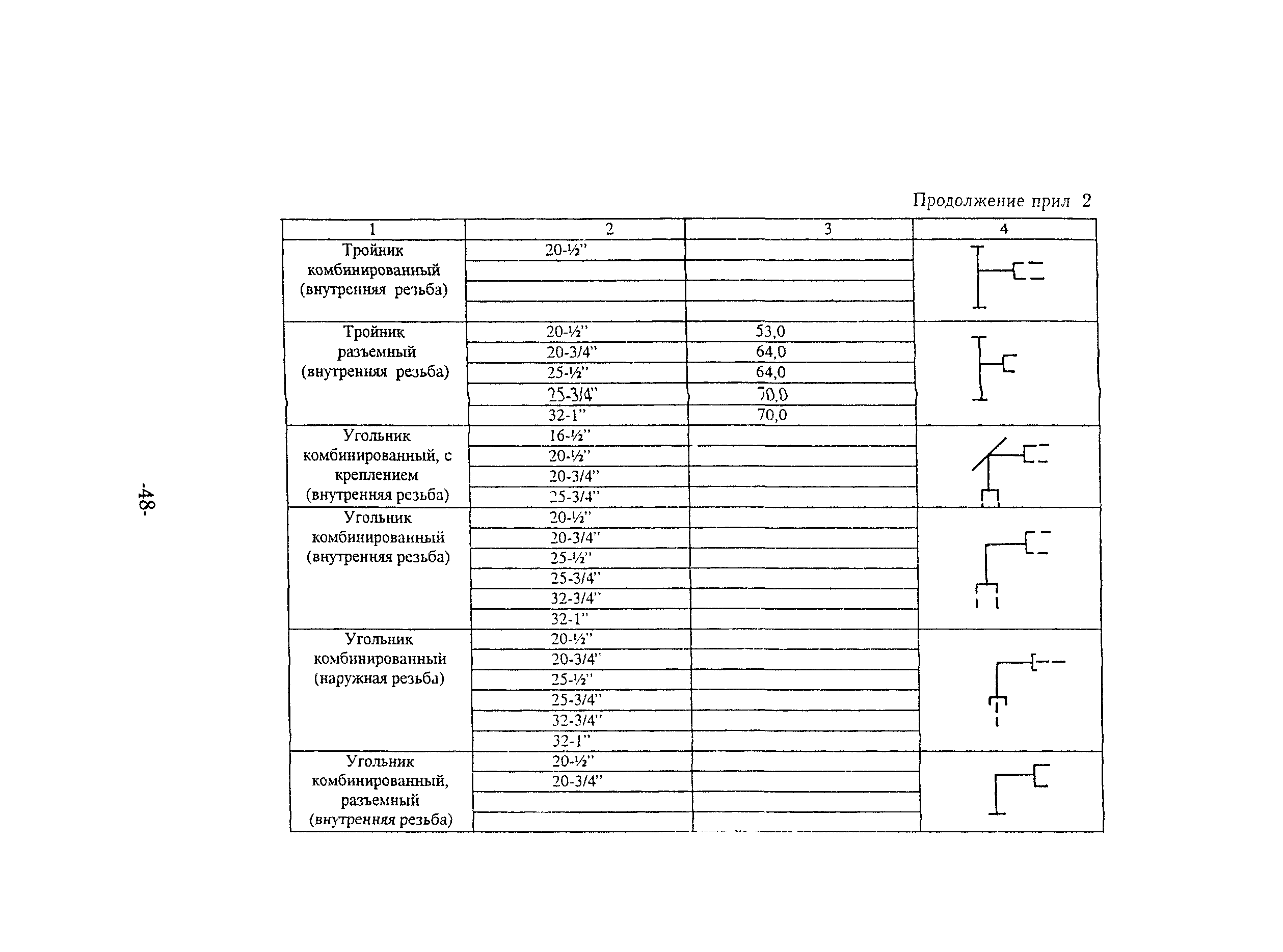 ТР 150-03