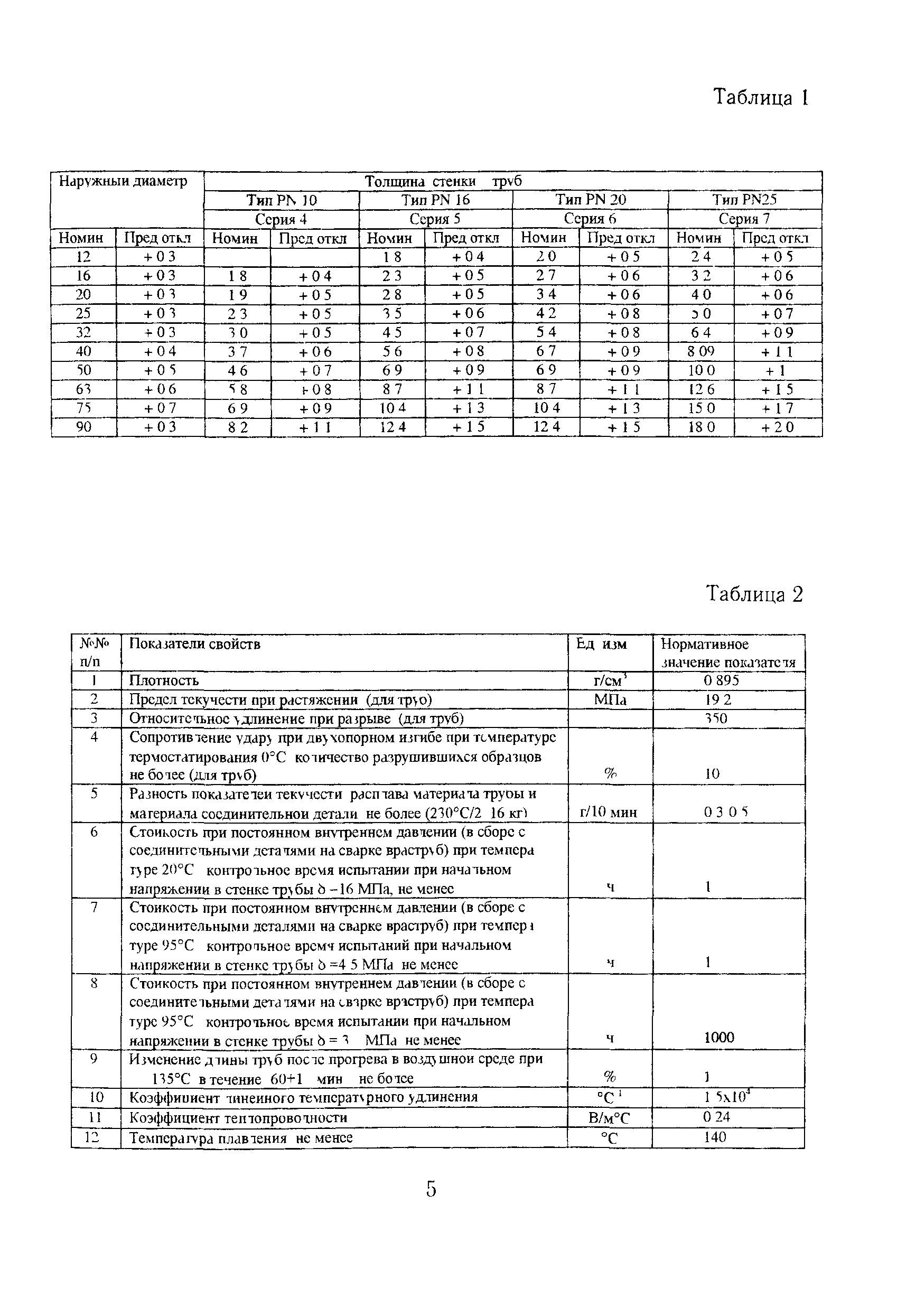 ТР 150-03