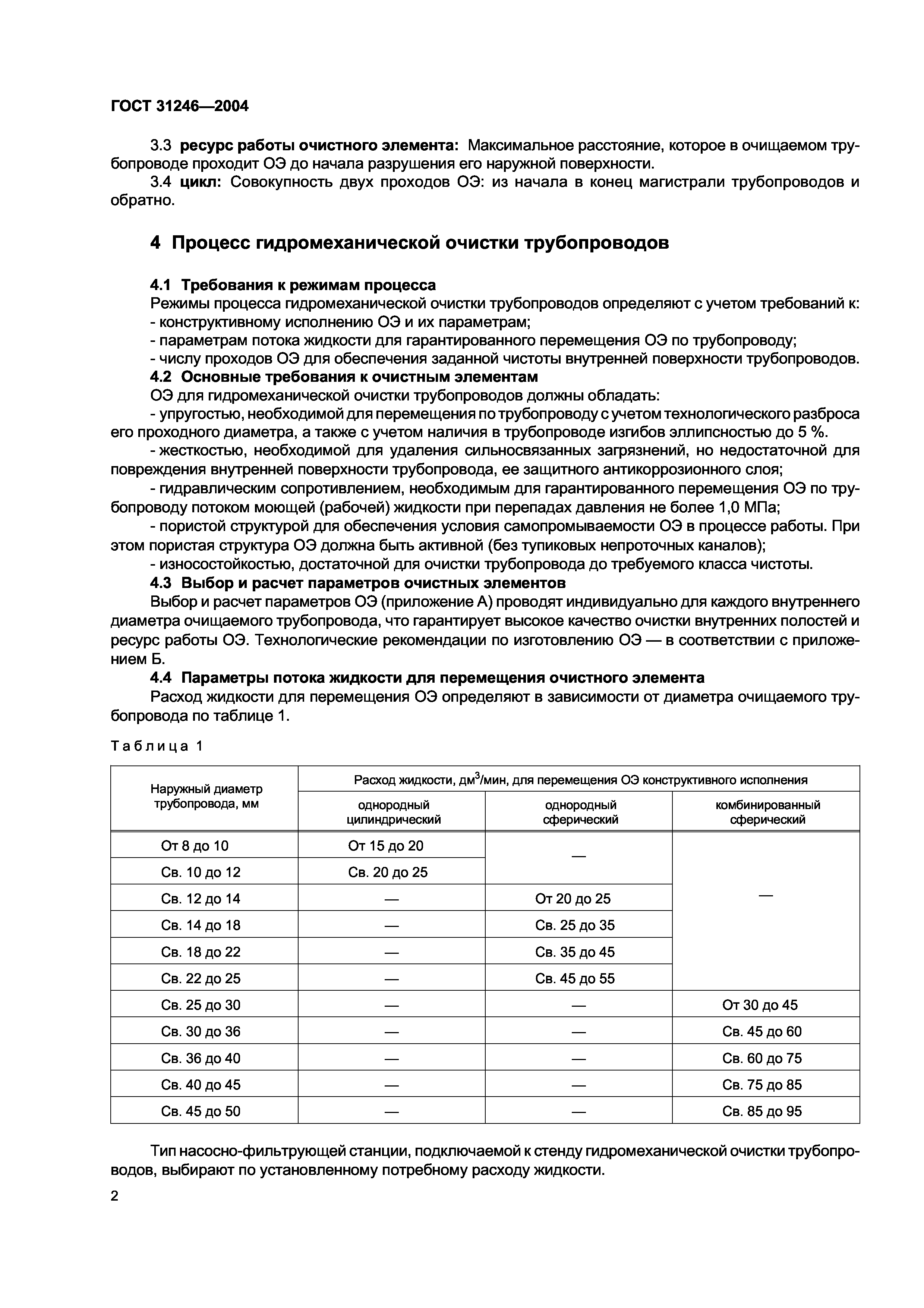 ГОСТ 31246-2004