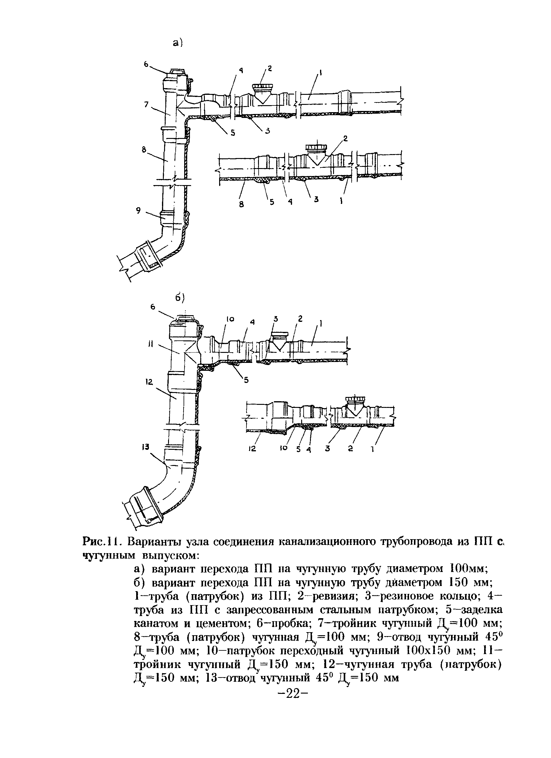 ТР 83-98