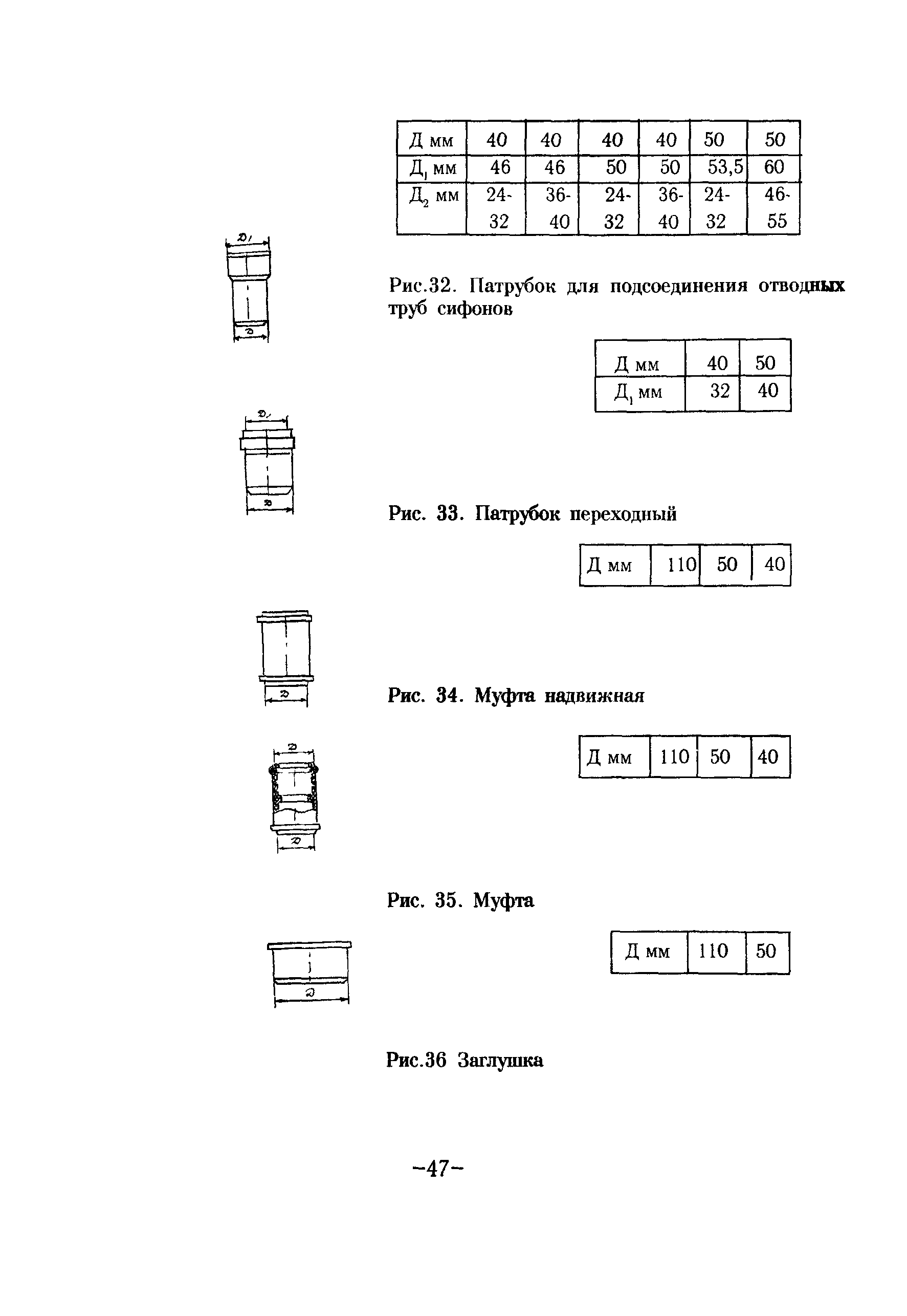 ТР 83-98