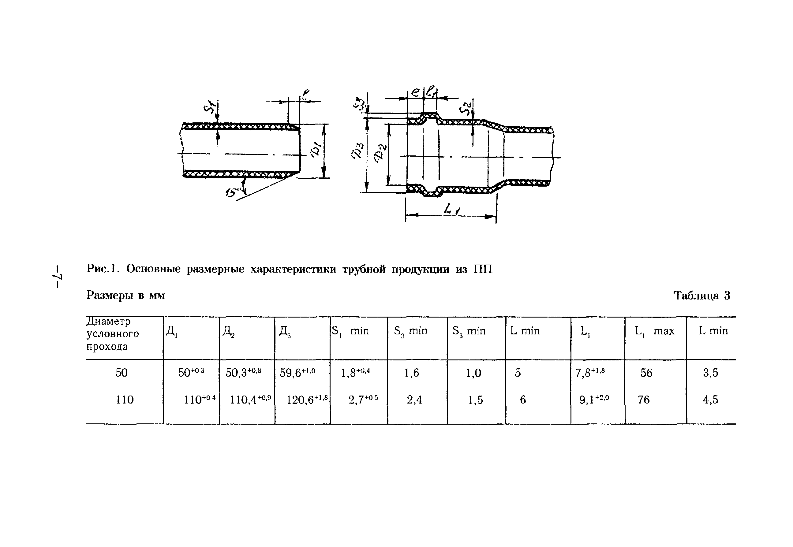 ТР 83-98