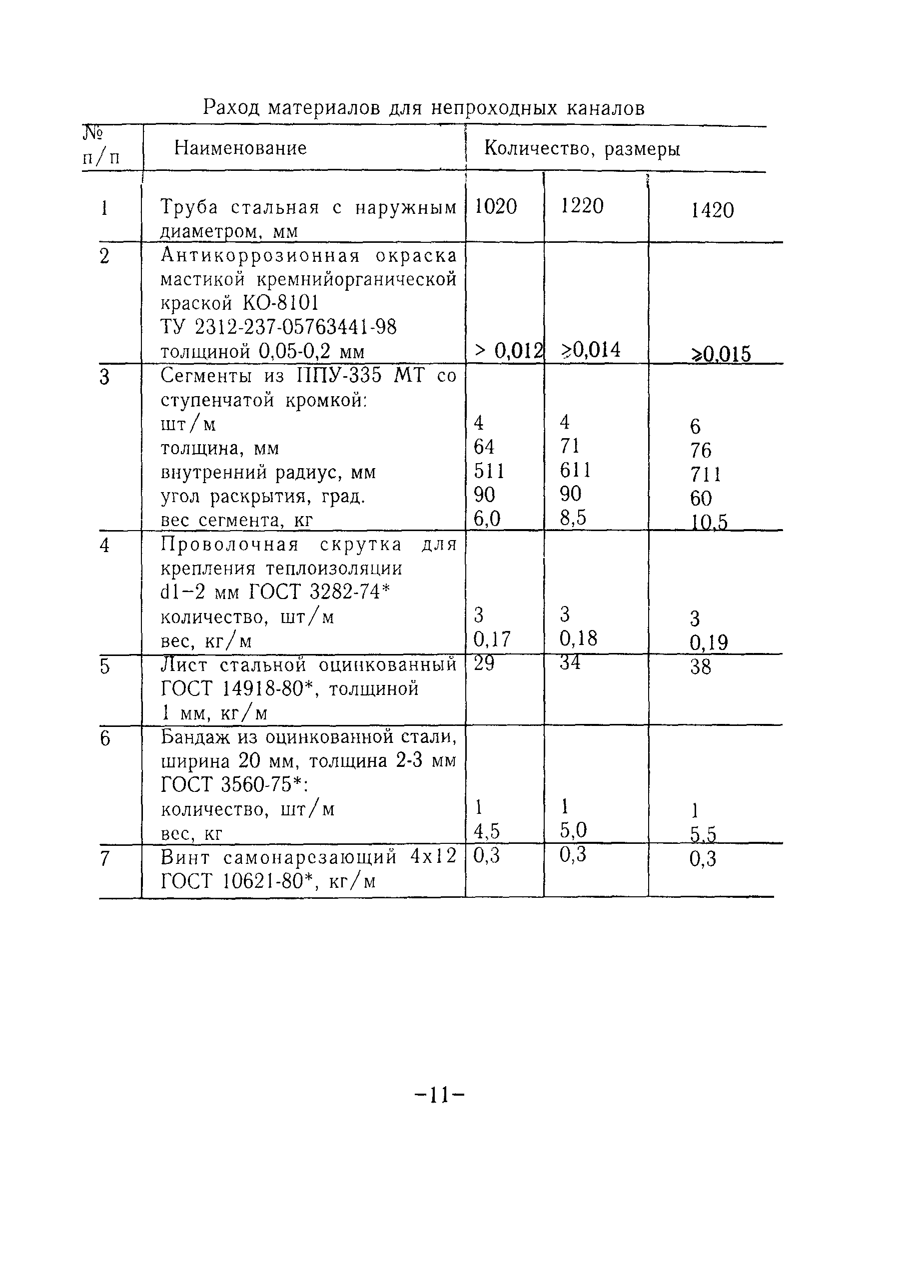 ТР 129-02