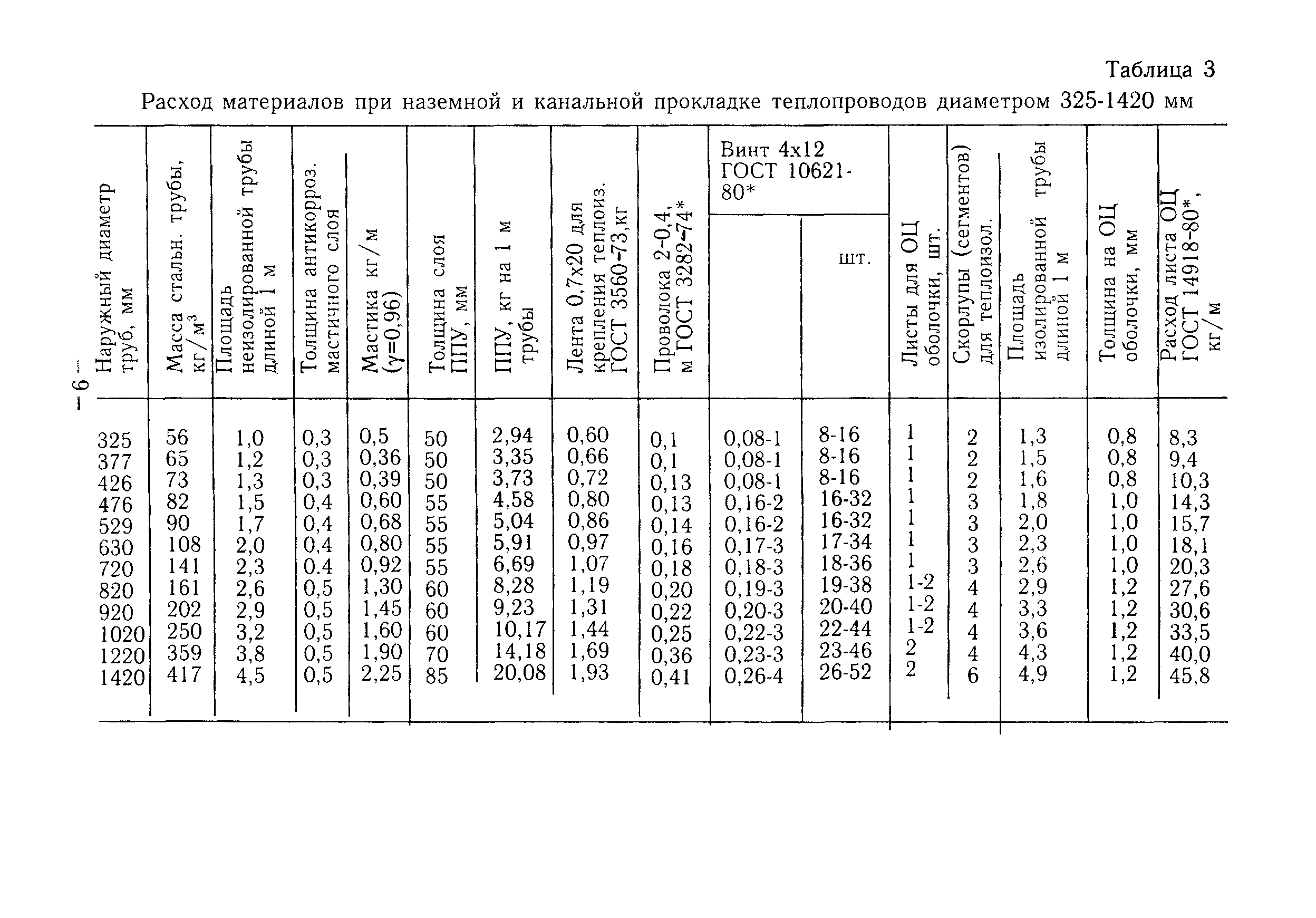 ТР 129-02