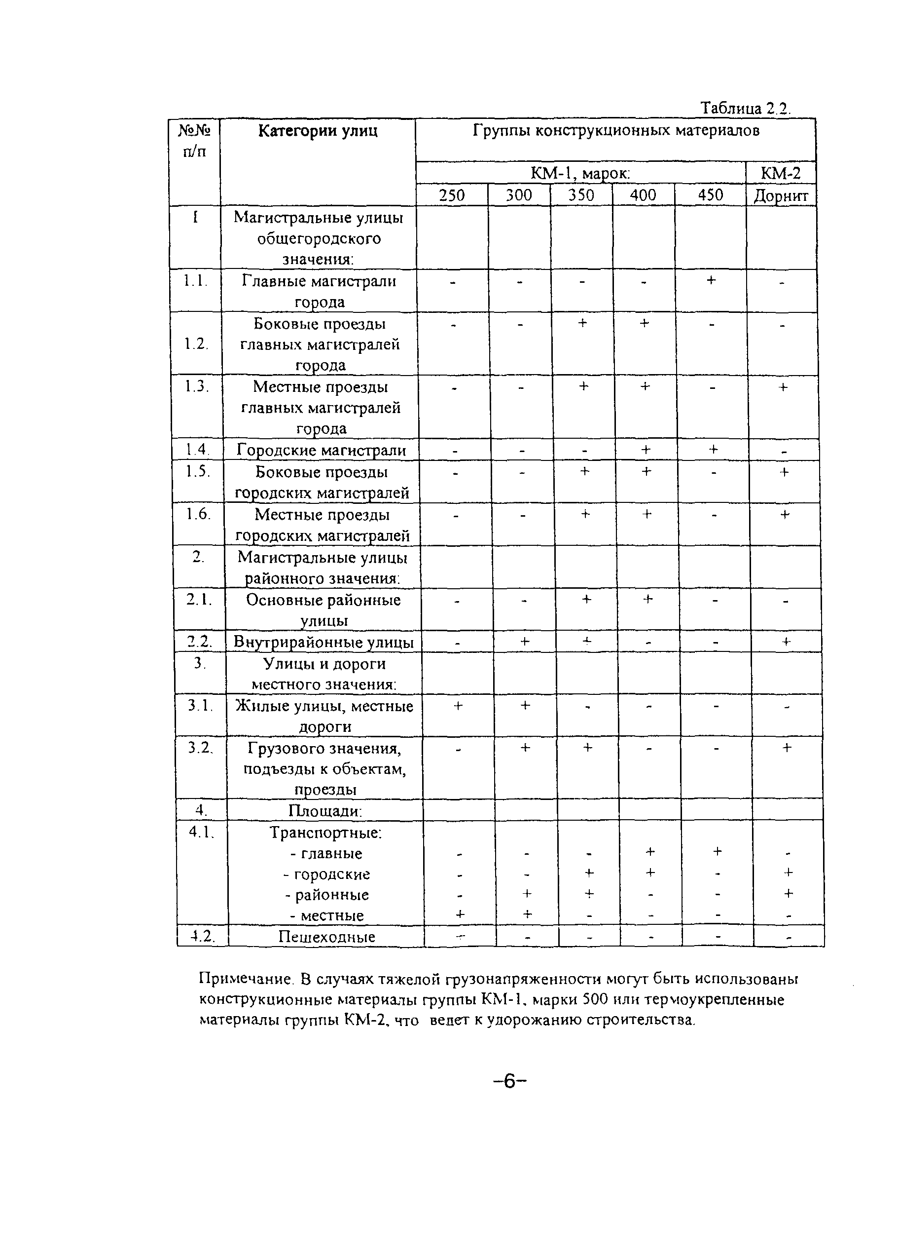 ТР 128-01