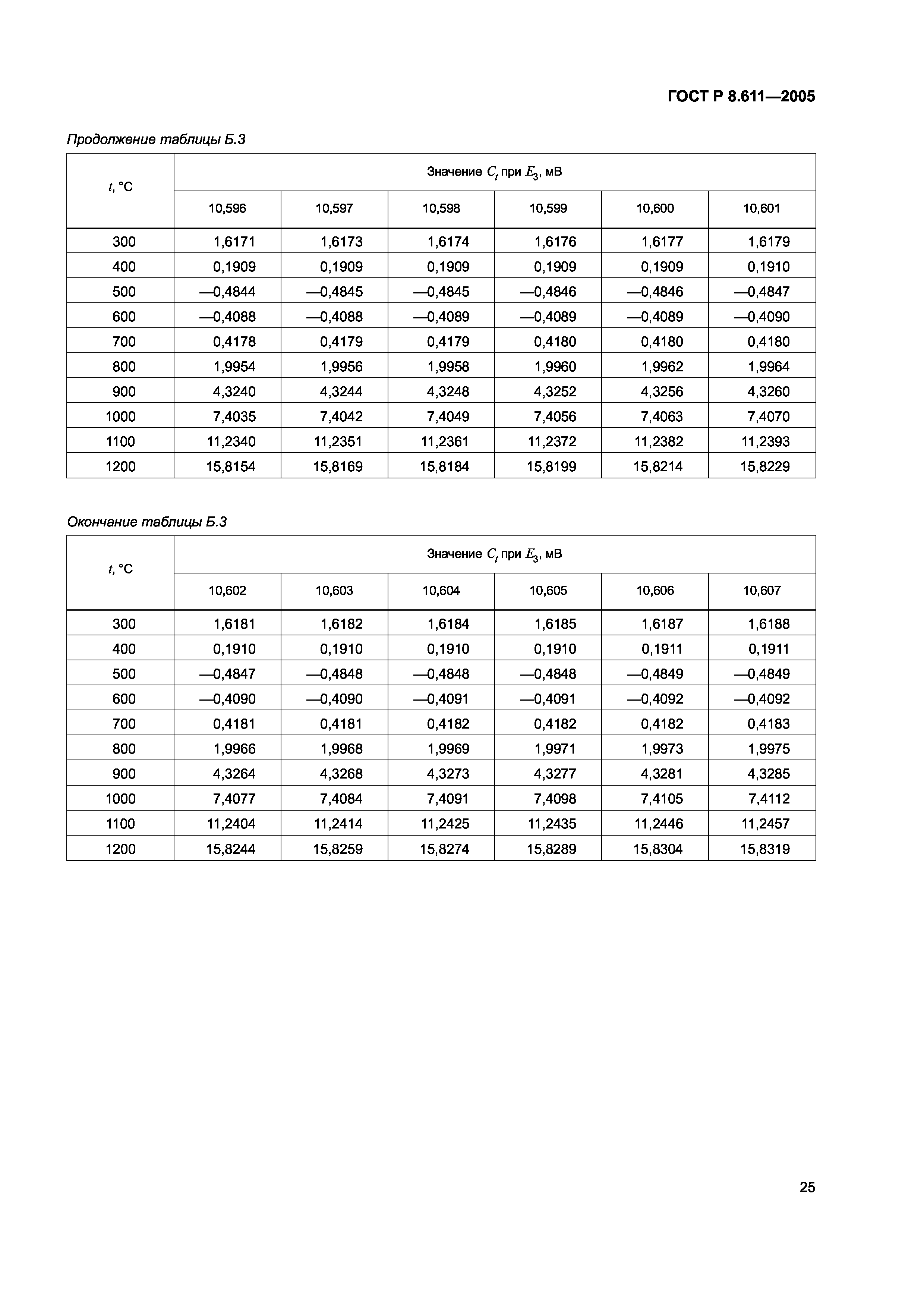 ГОСТ Р 8.611-2005