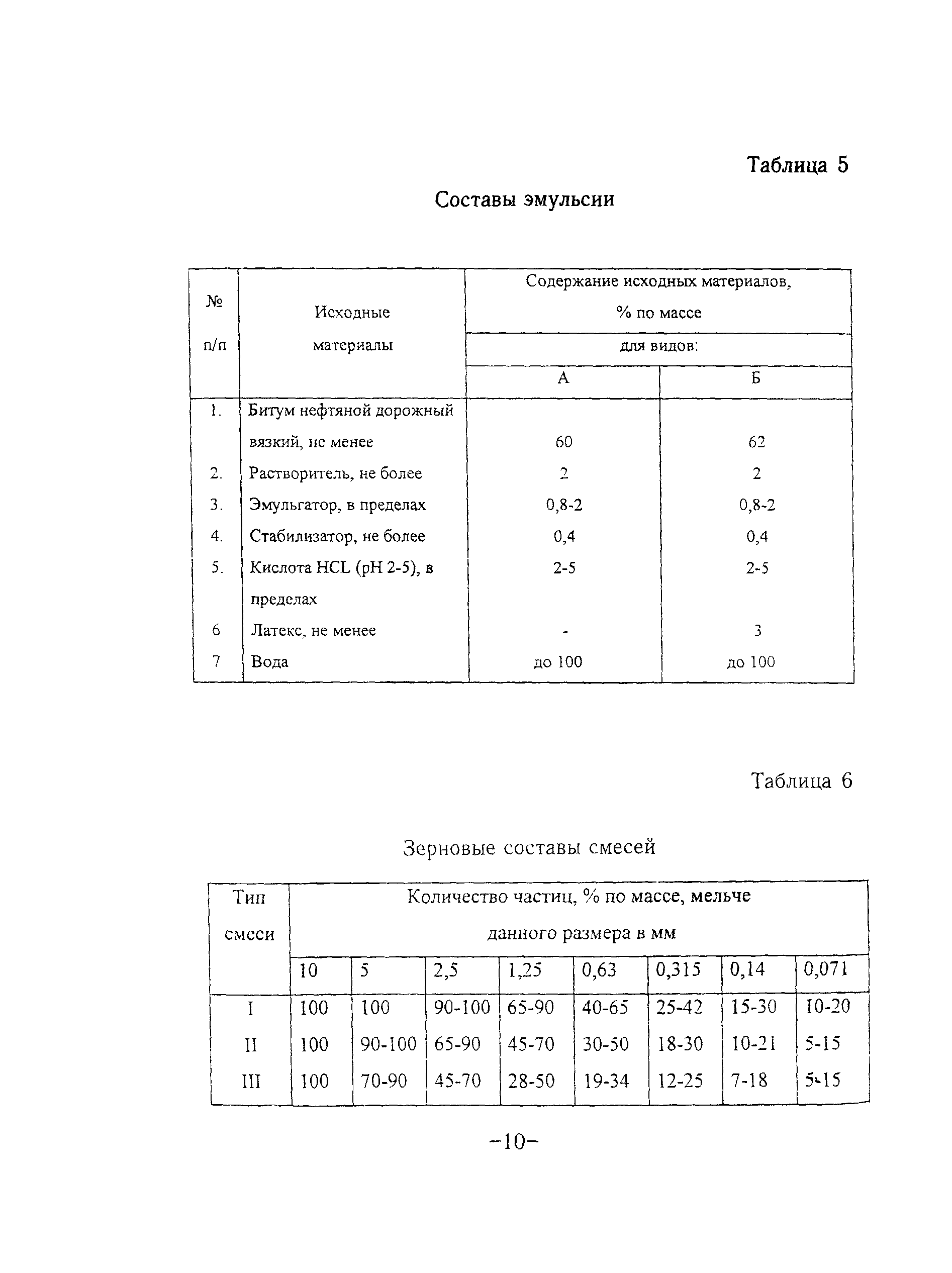 ТР 127-01