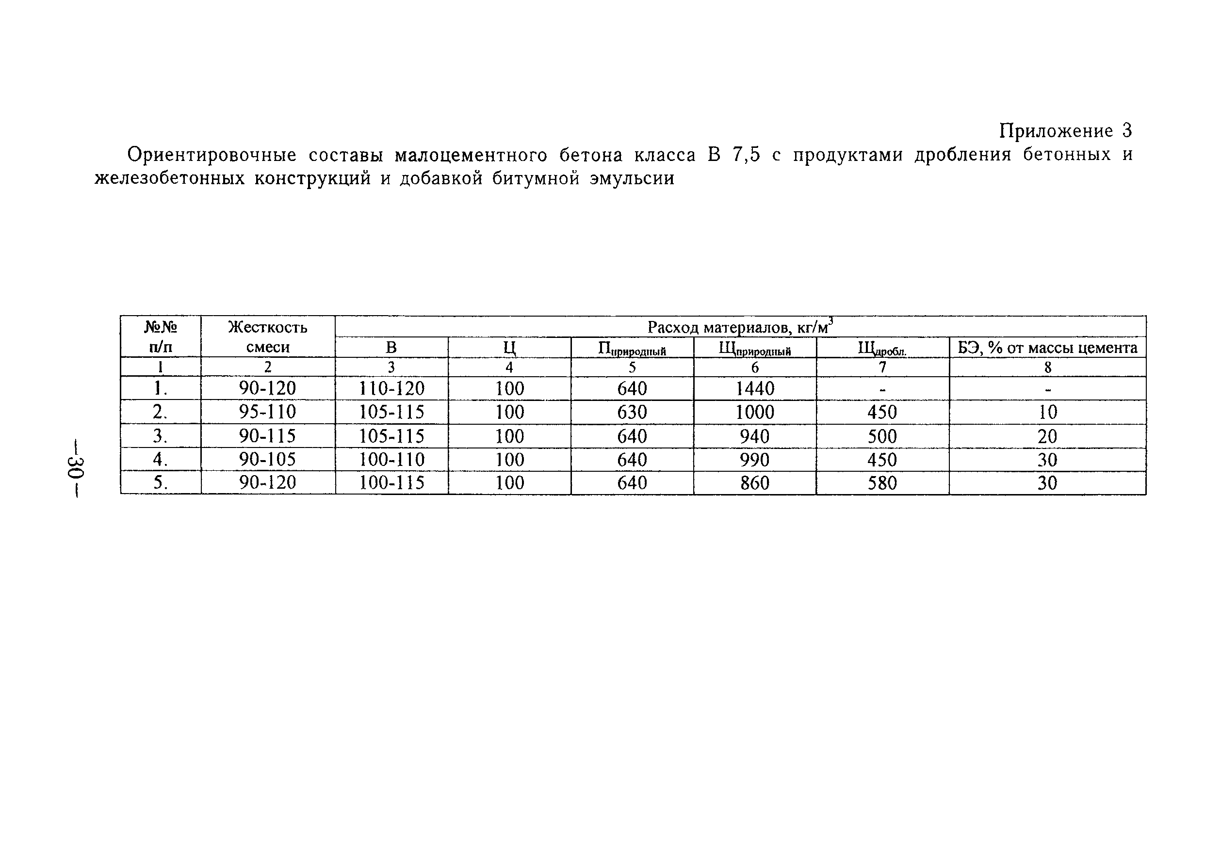 ТР 126-01