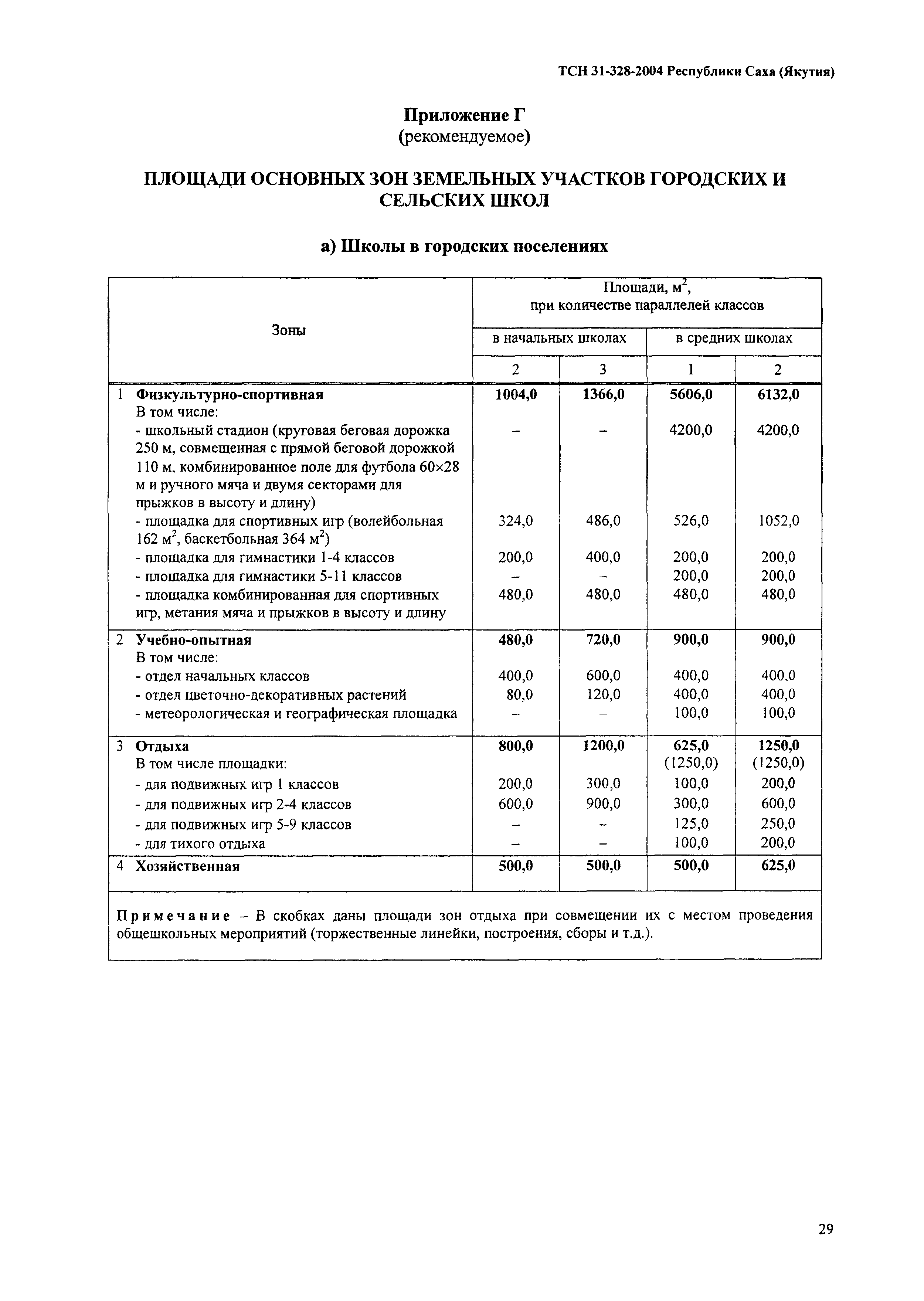 ТСН 31-328-2004