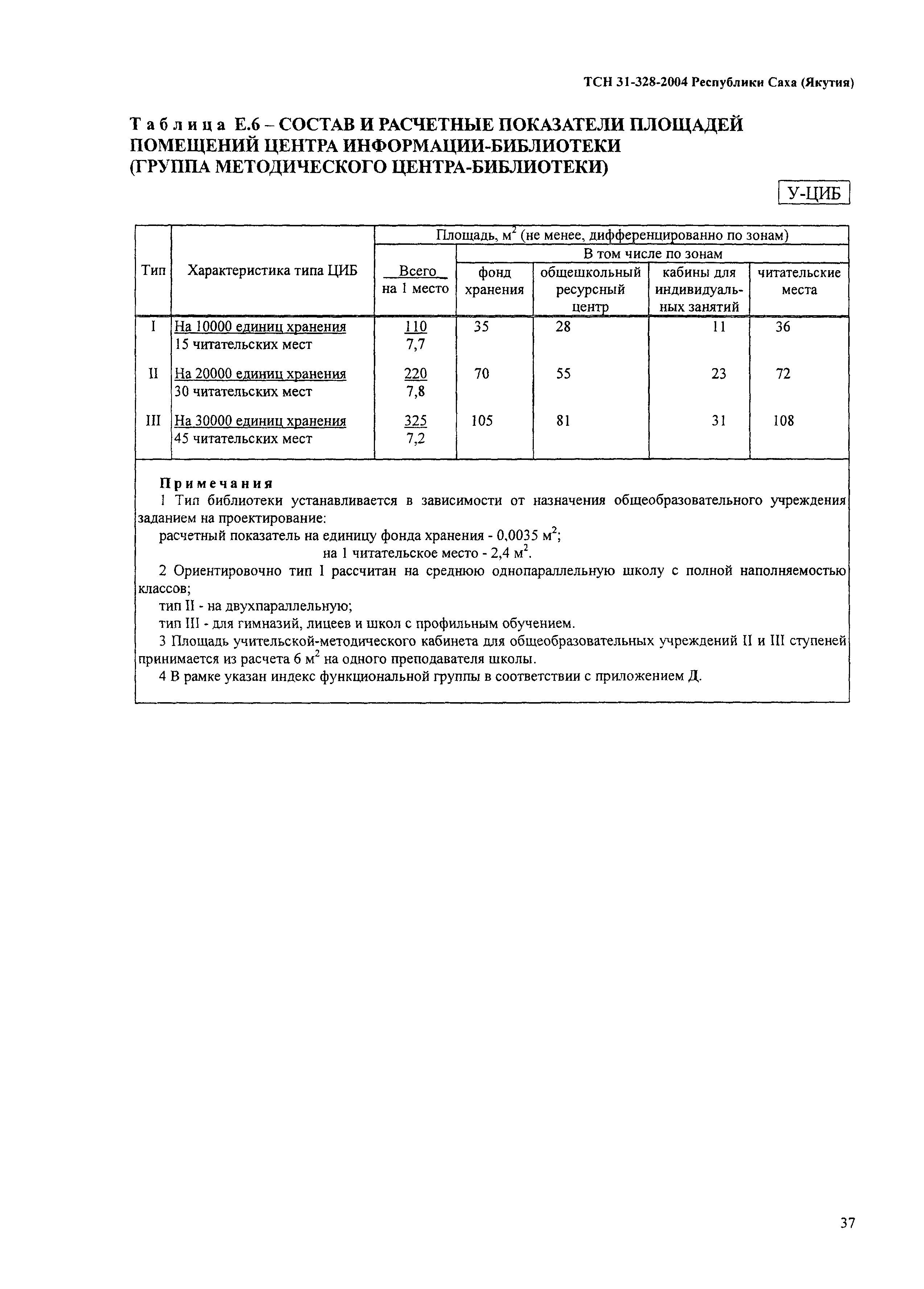 ТСН 31-328-2004