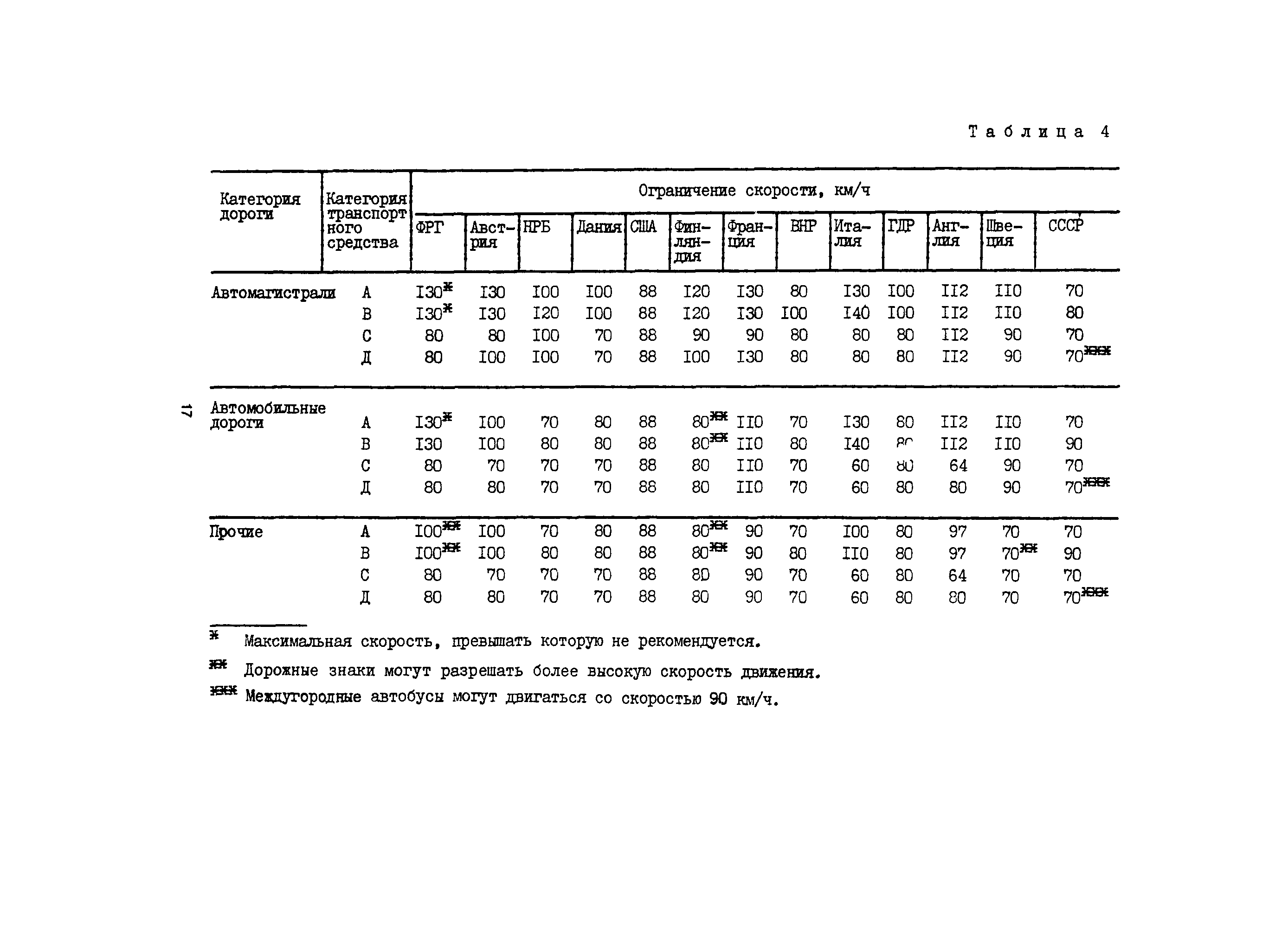 Методические рекомендации 