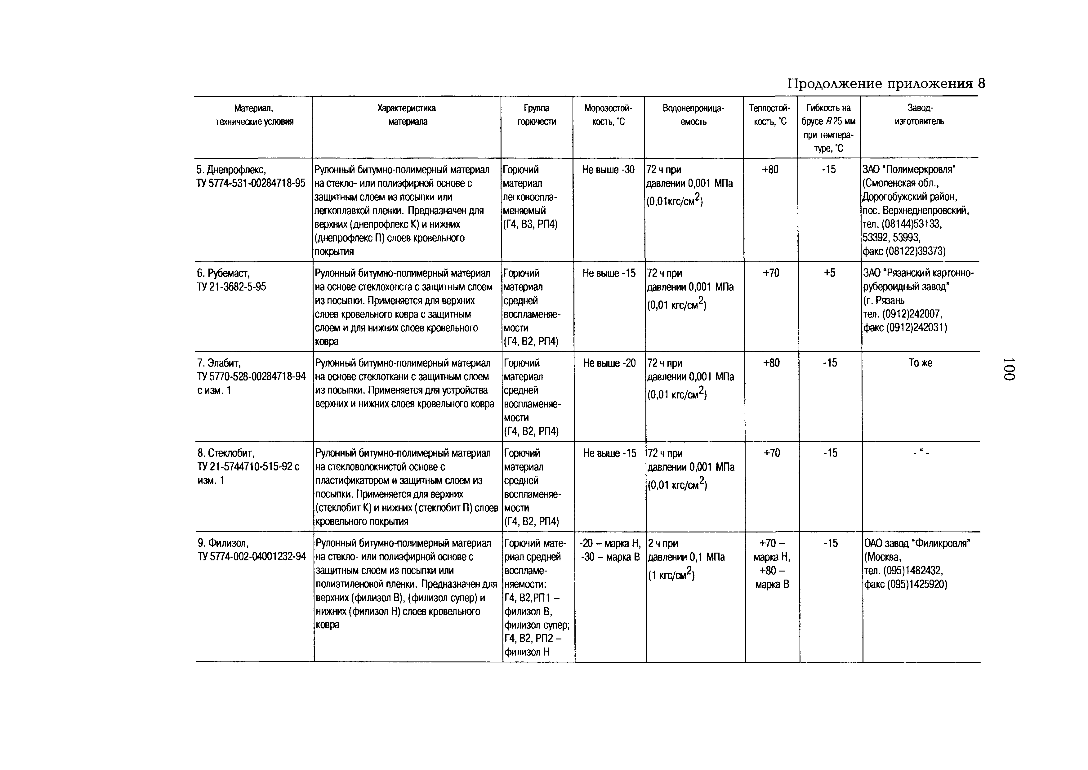 РД 153-34.0-21.601-98