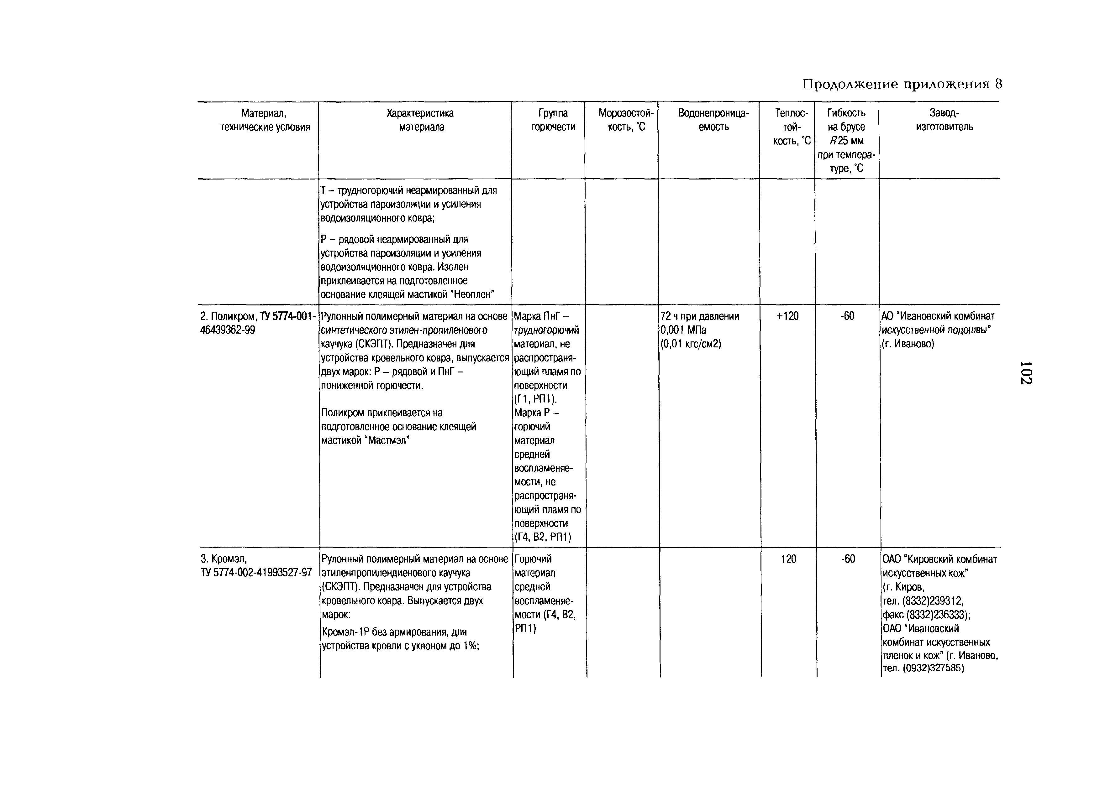 РД 153-34.0-21.601-98