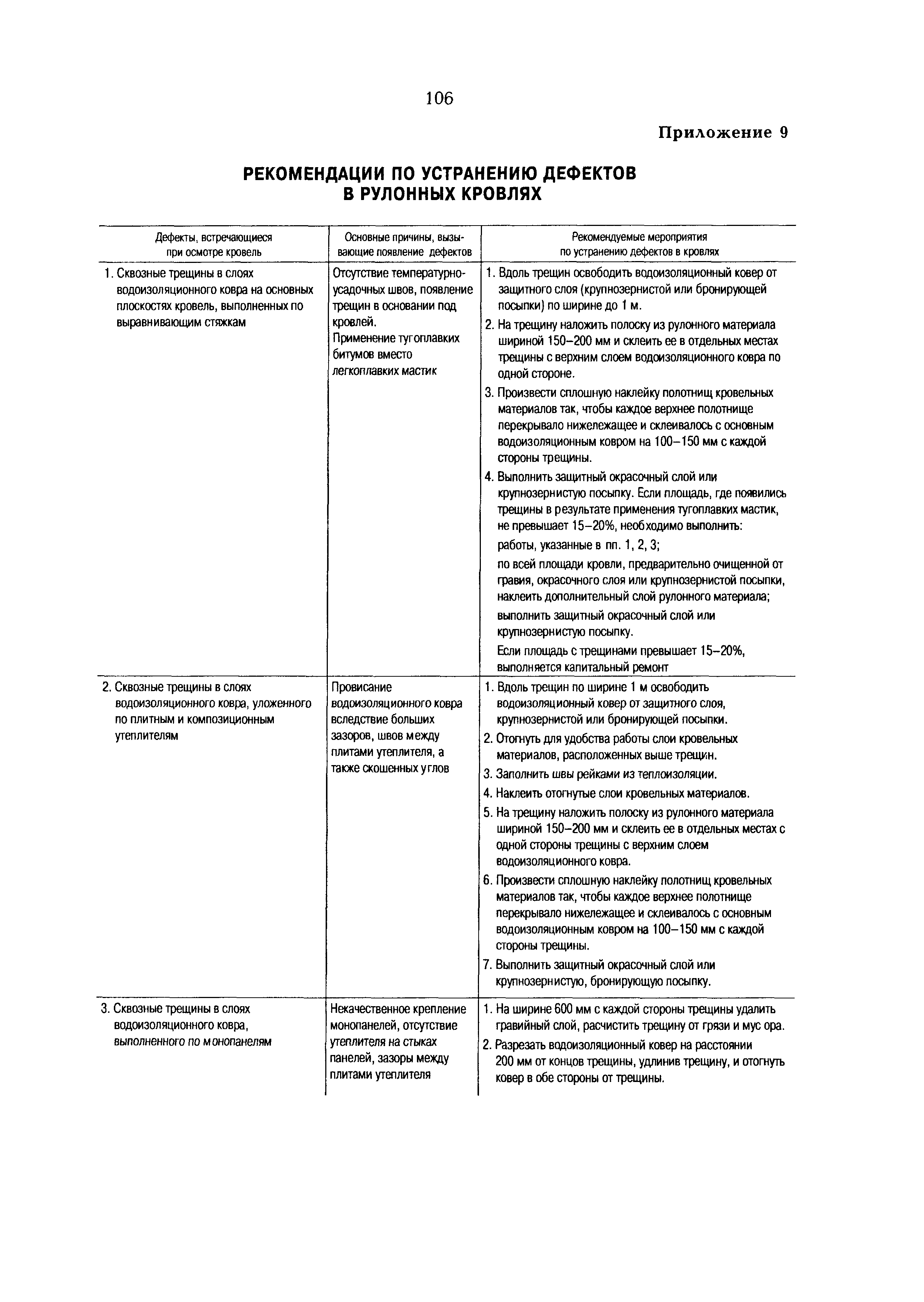 РД 153-34.0-21.601-98