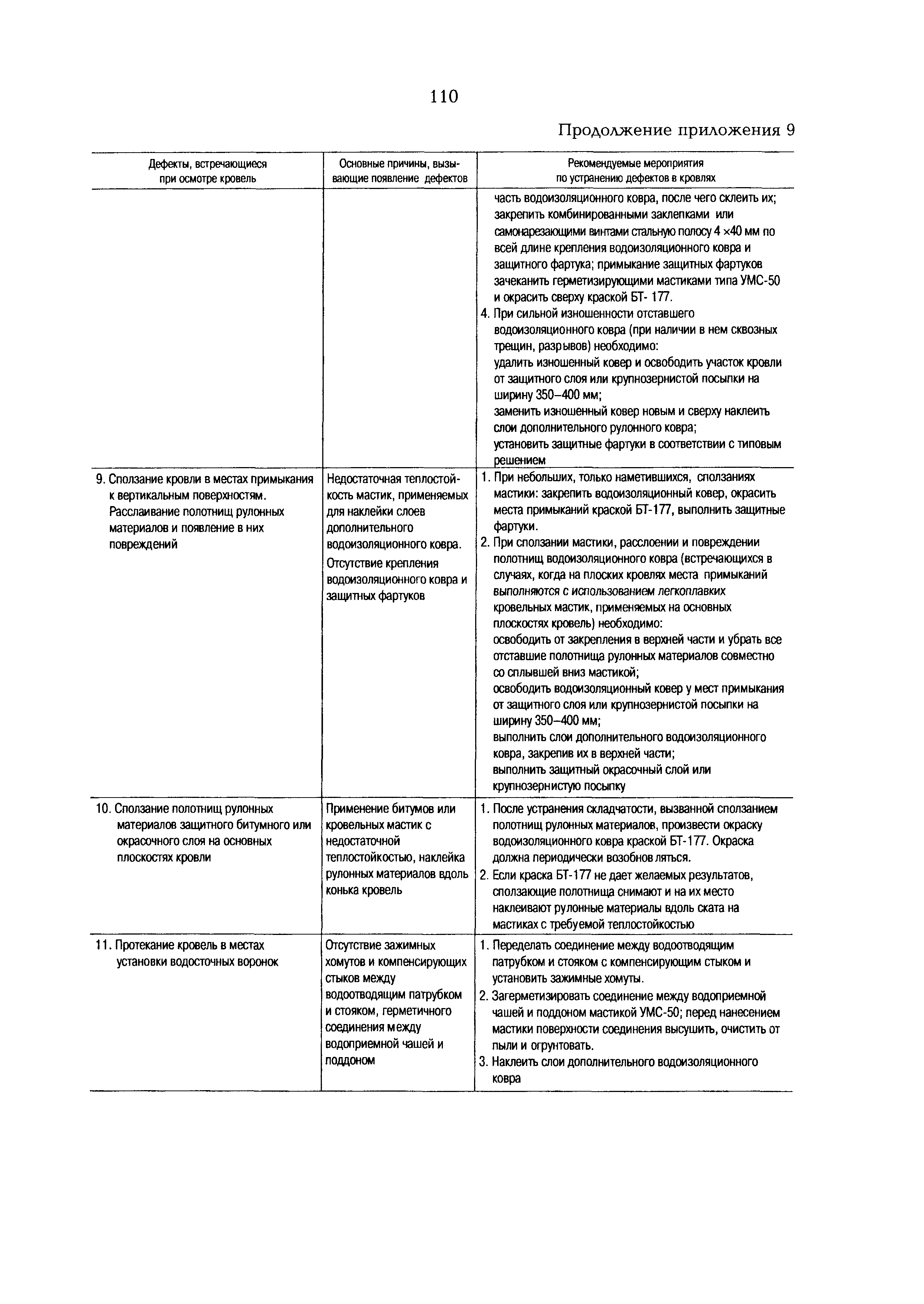 РД 153-34.0-21.601-98