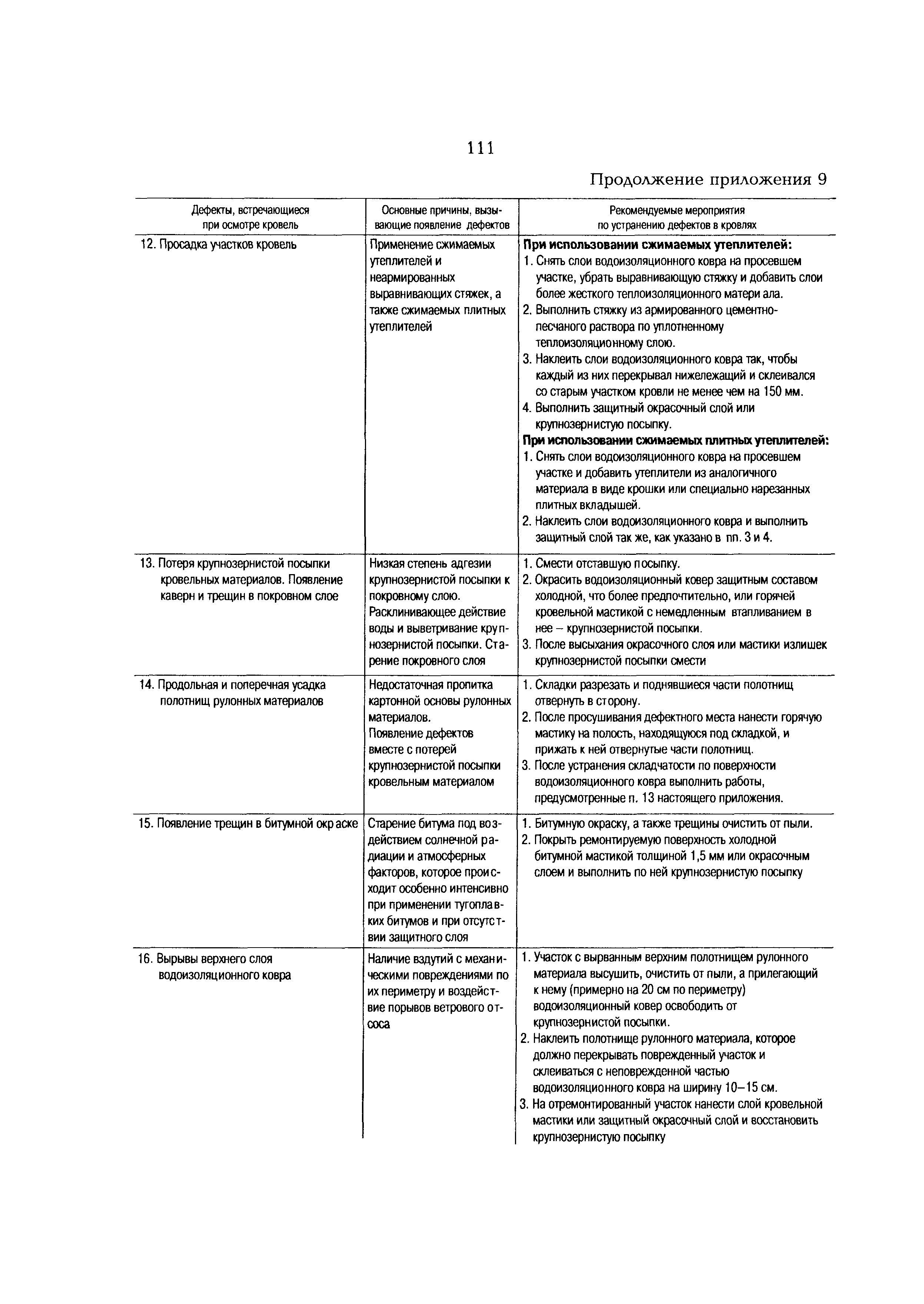 РД 153-34.0-21.601-98