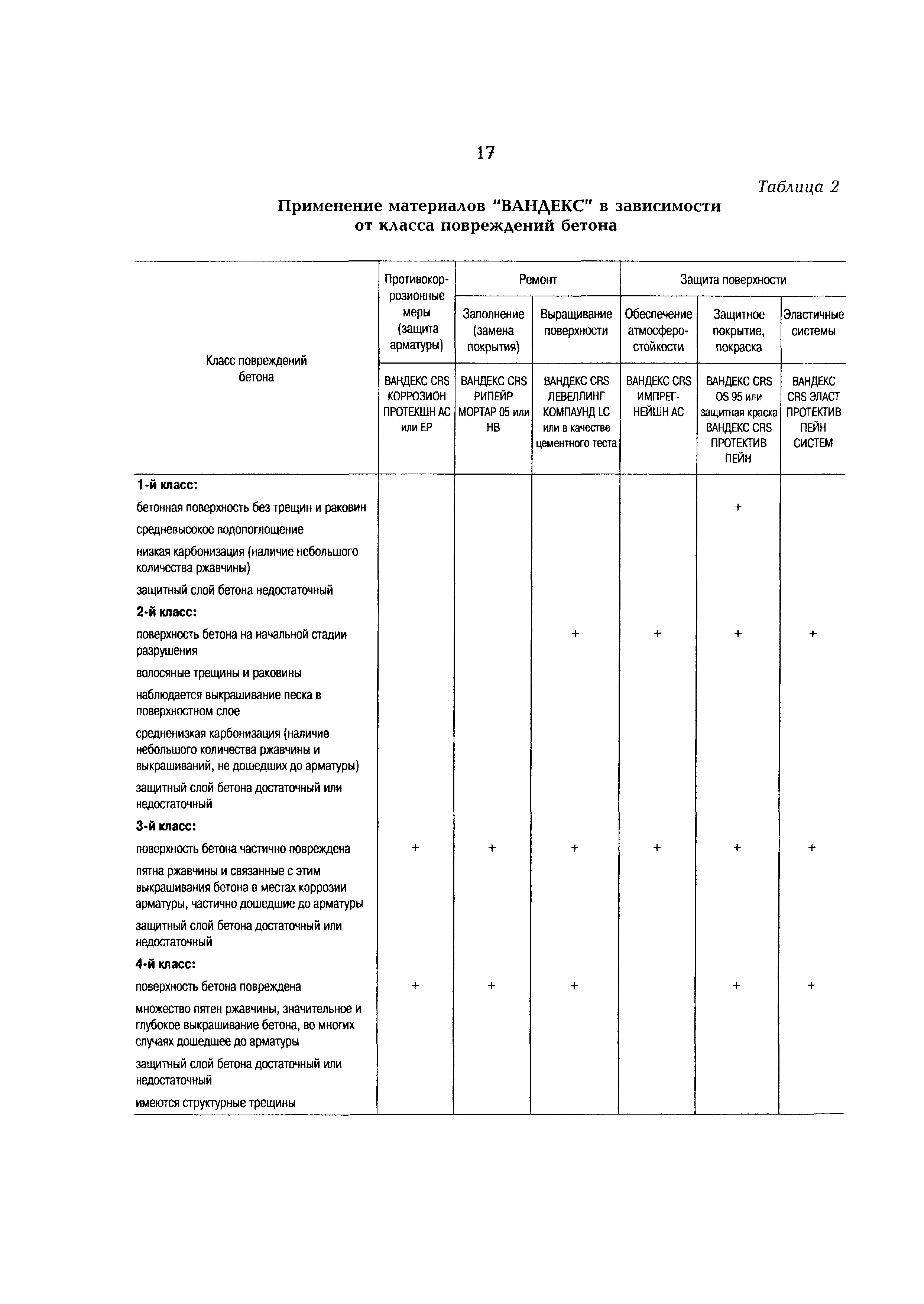 РД 153-34.0-21.601-98