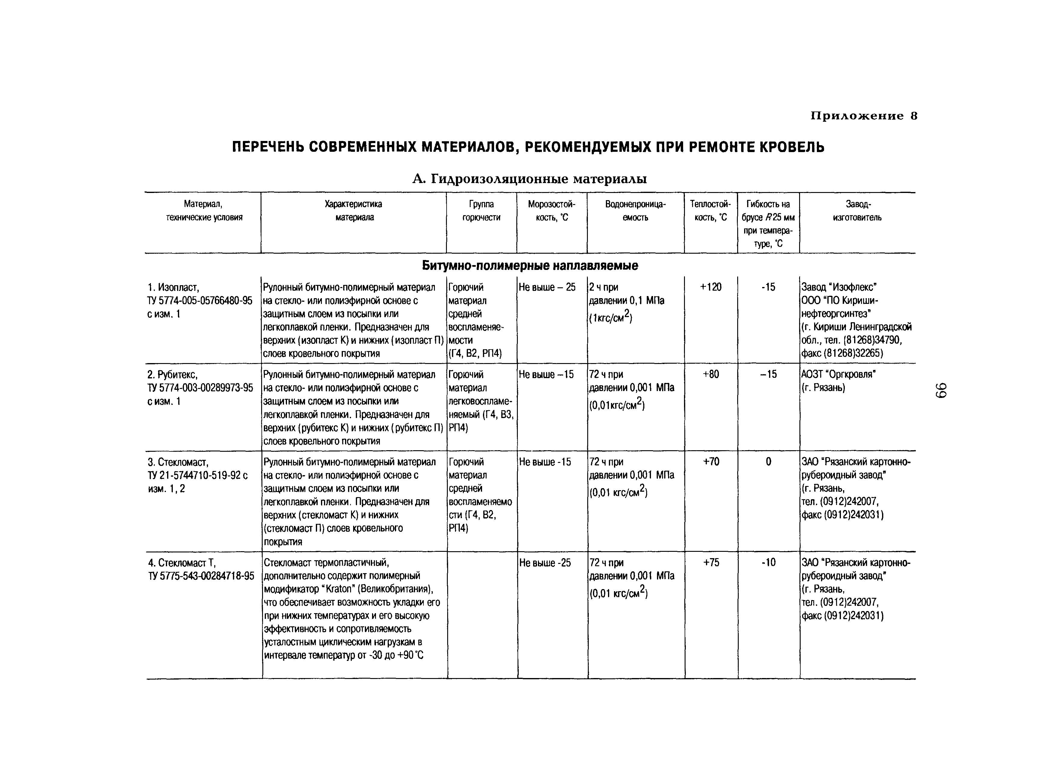 РД 153-34.0-21.601-98