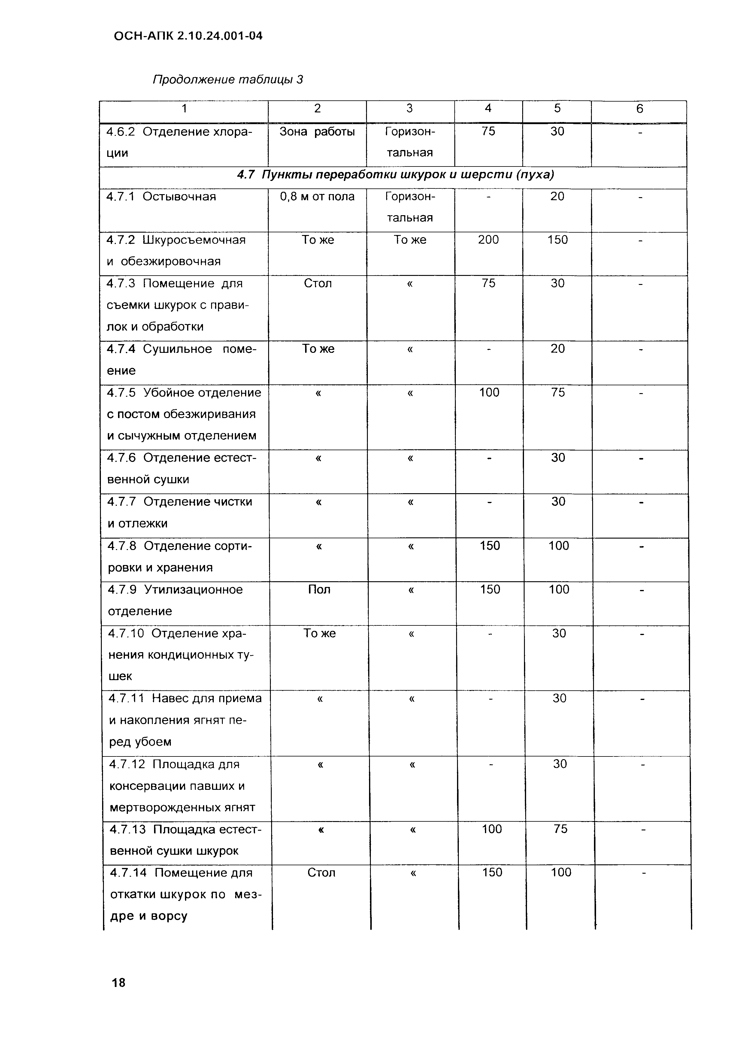 ОСН-АПК 2.10.24.001-04