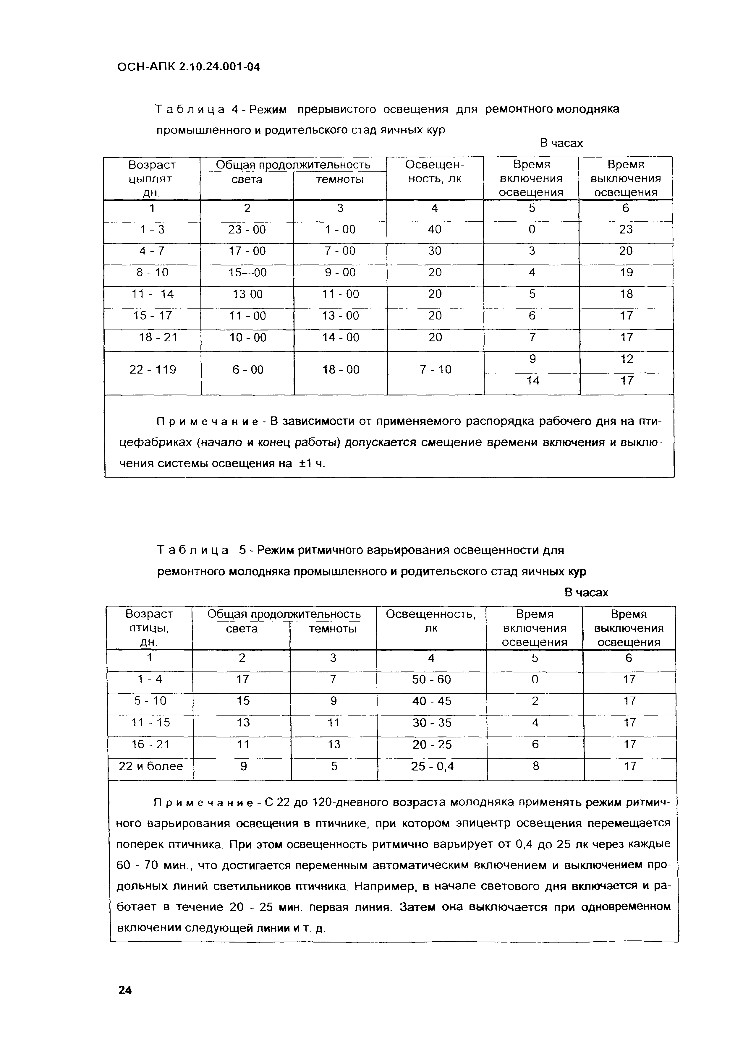 ОСН-АПК 2.10.24.001-04