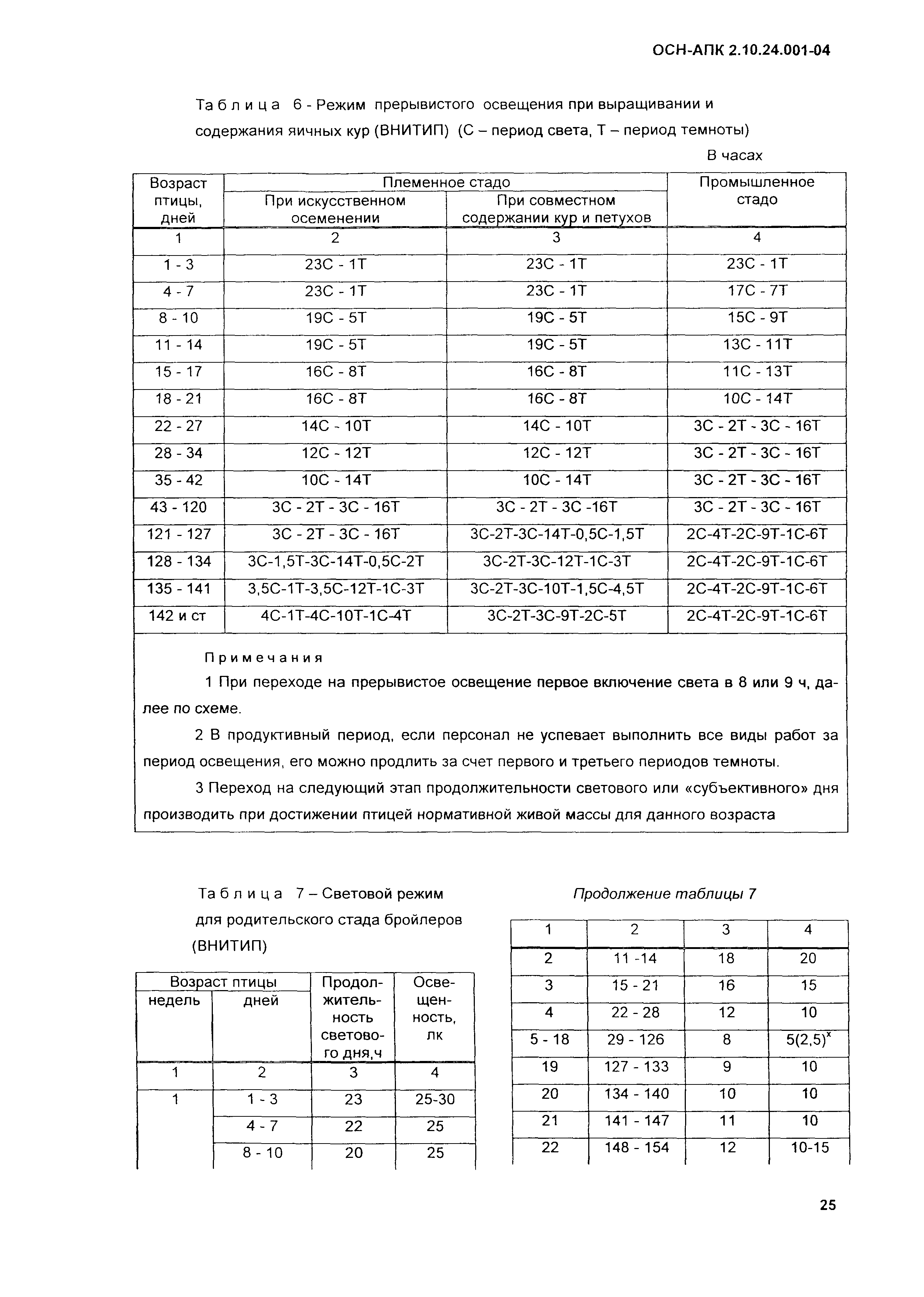 ОСН-АПК 2.10.24.001-04