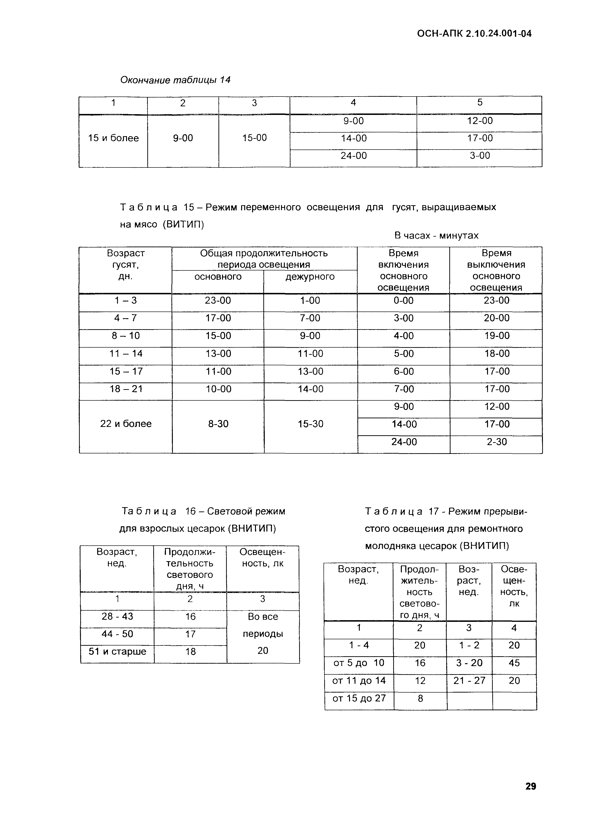 ОСН-АПК 2.10.24.001-04