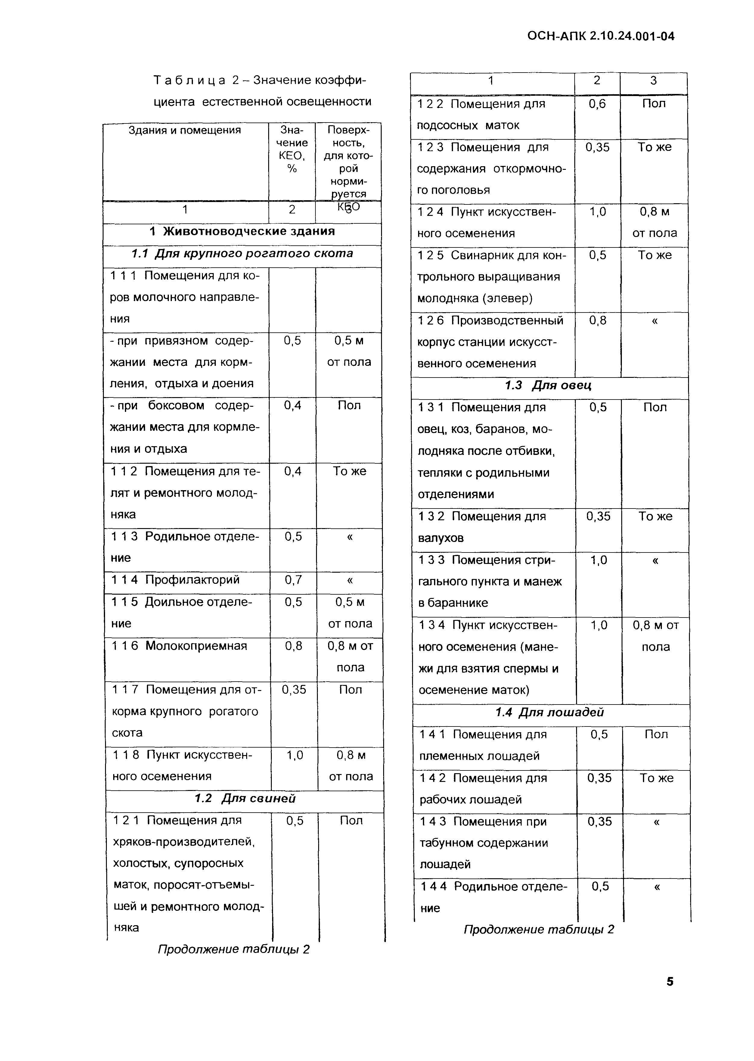 ОСН-АПК 2.10.24.001-04