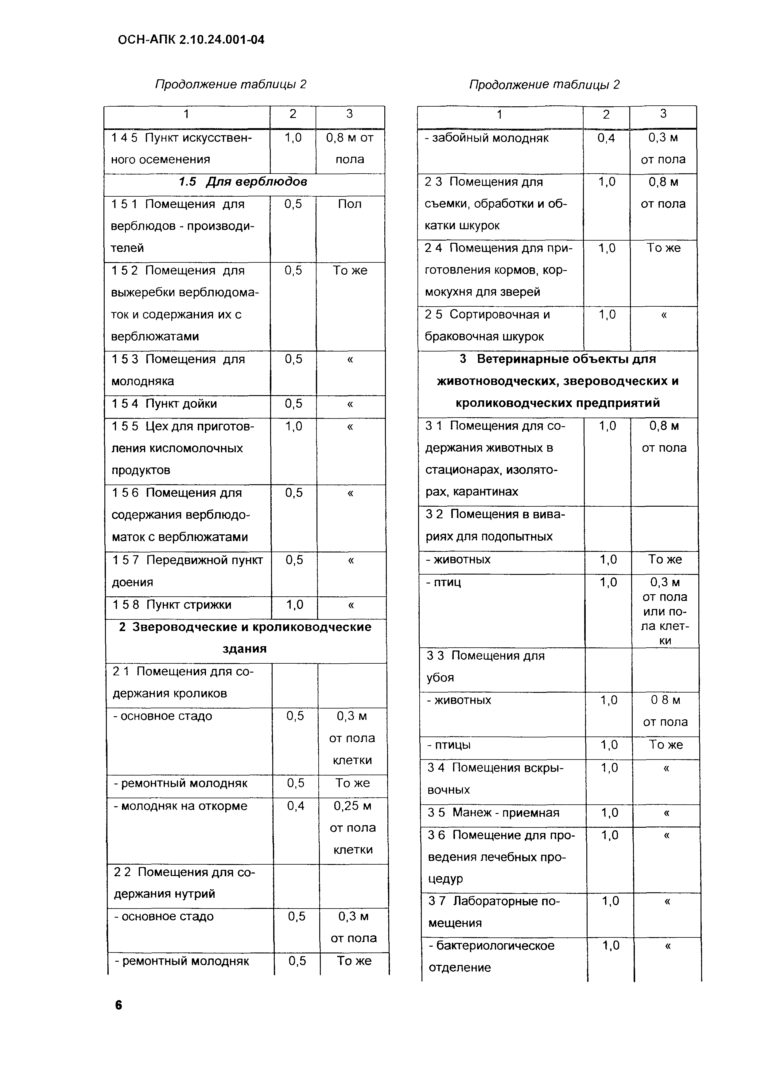 ОСН-АПК 2.10.24.001-04