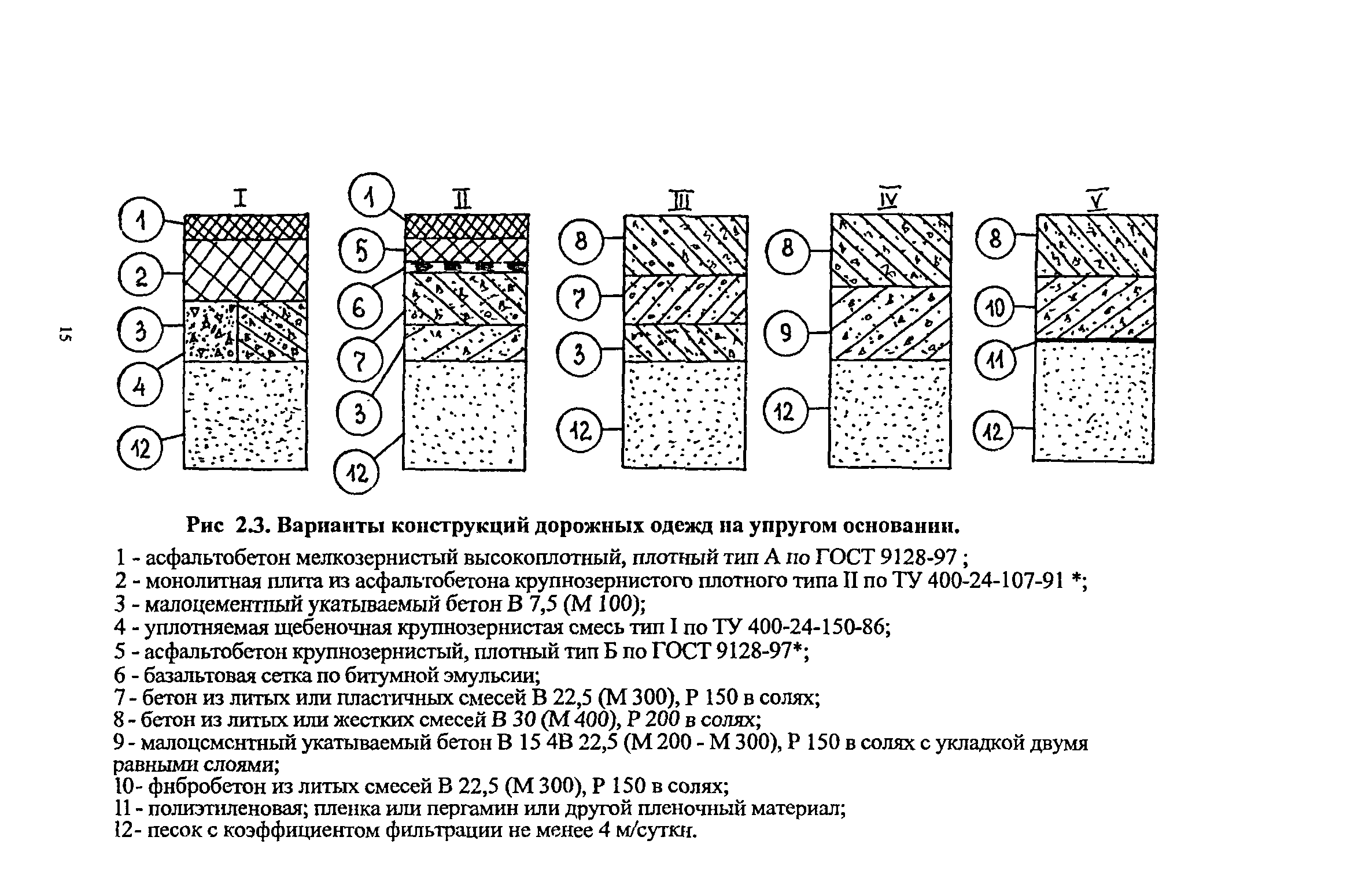 ТР 135-02