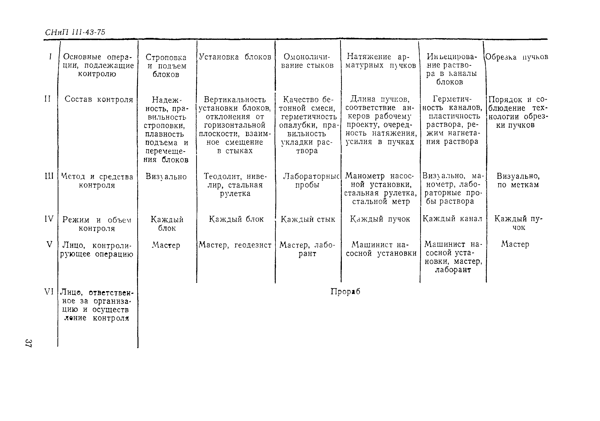 Технологическая карта 3