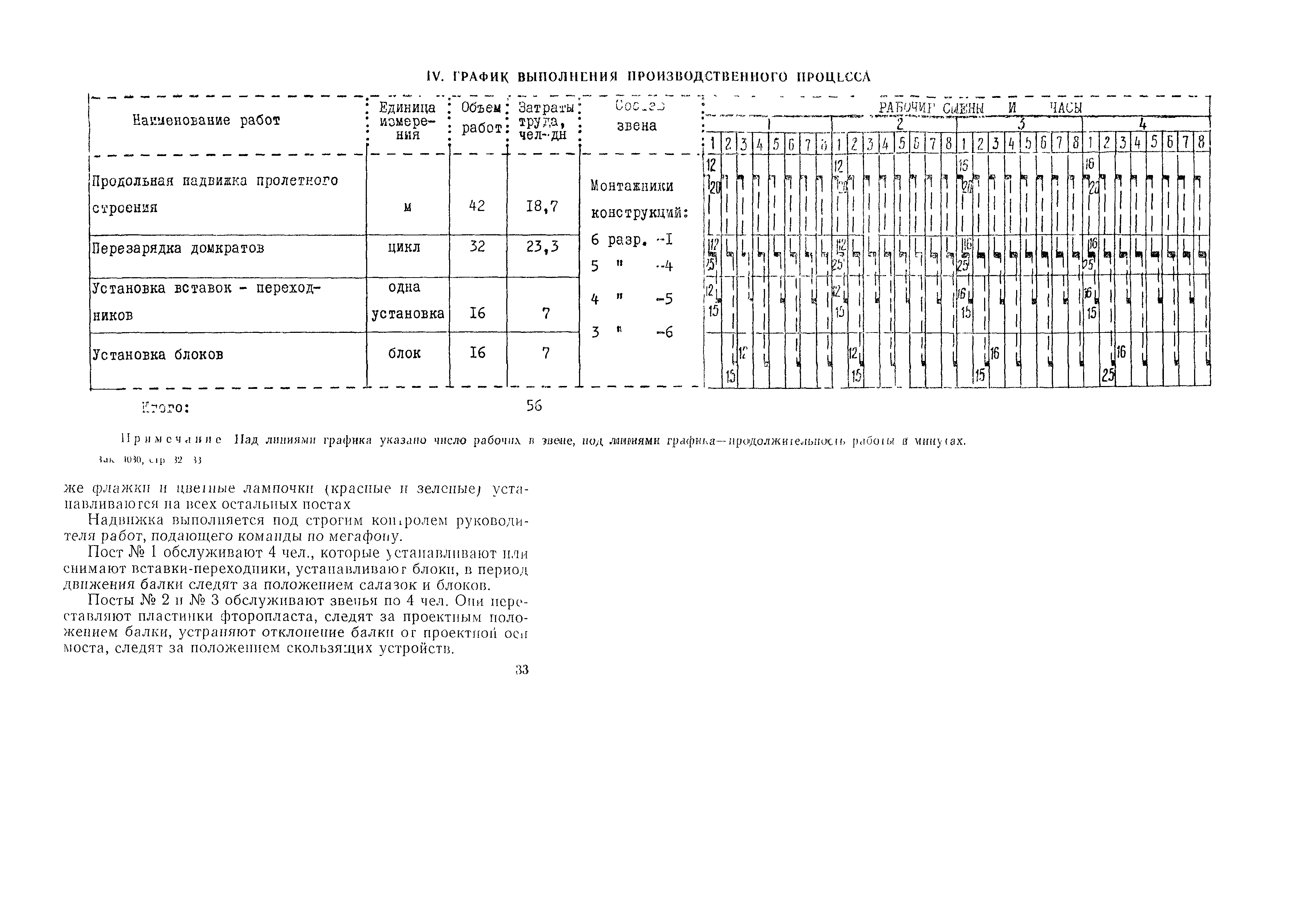 Технологическая карта 3