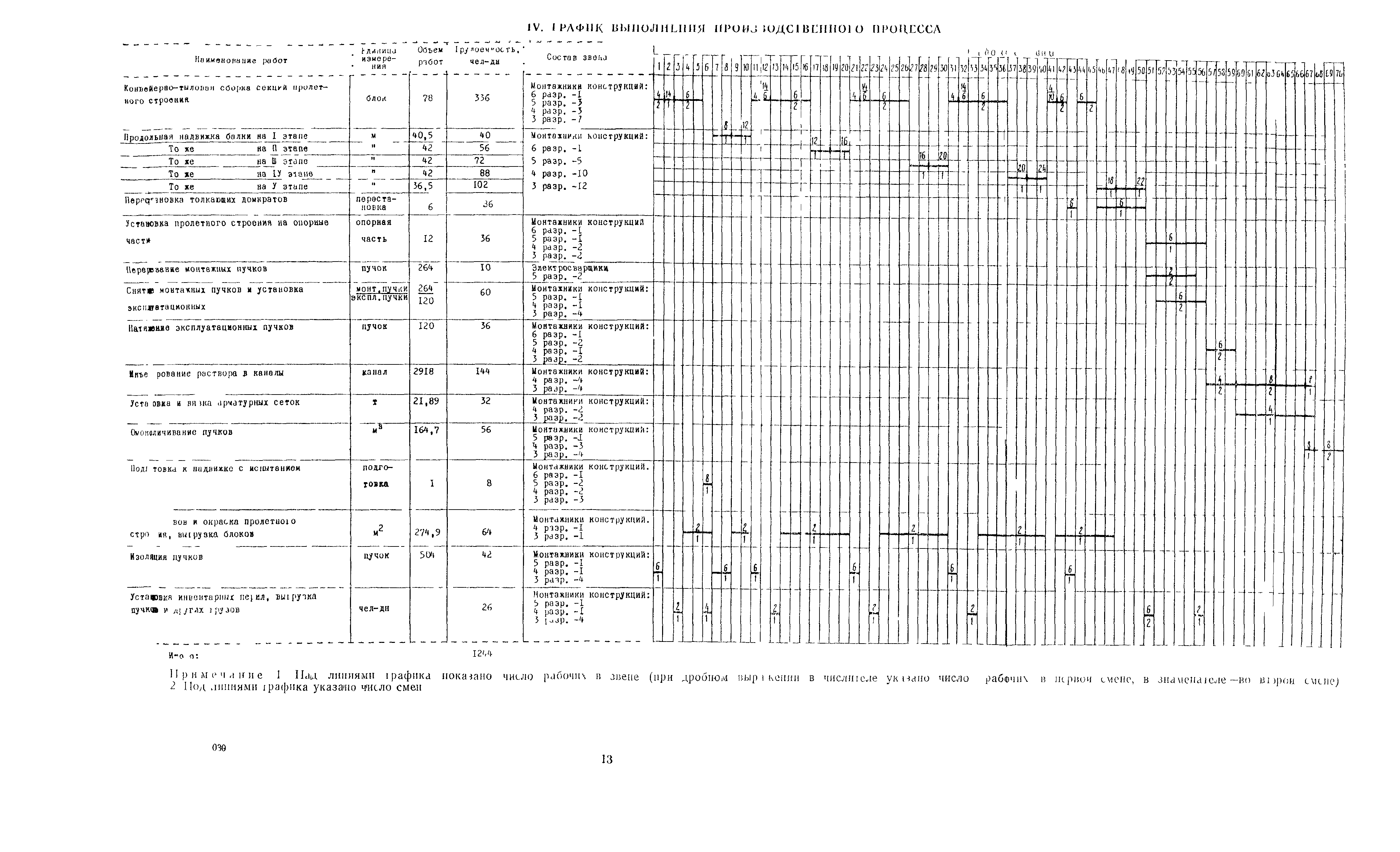 Технологическая карта 1