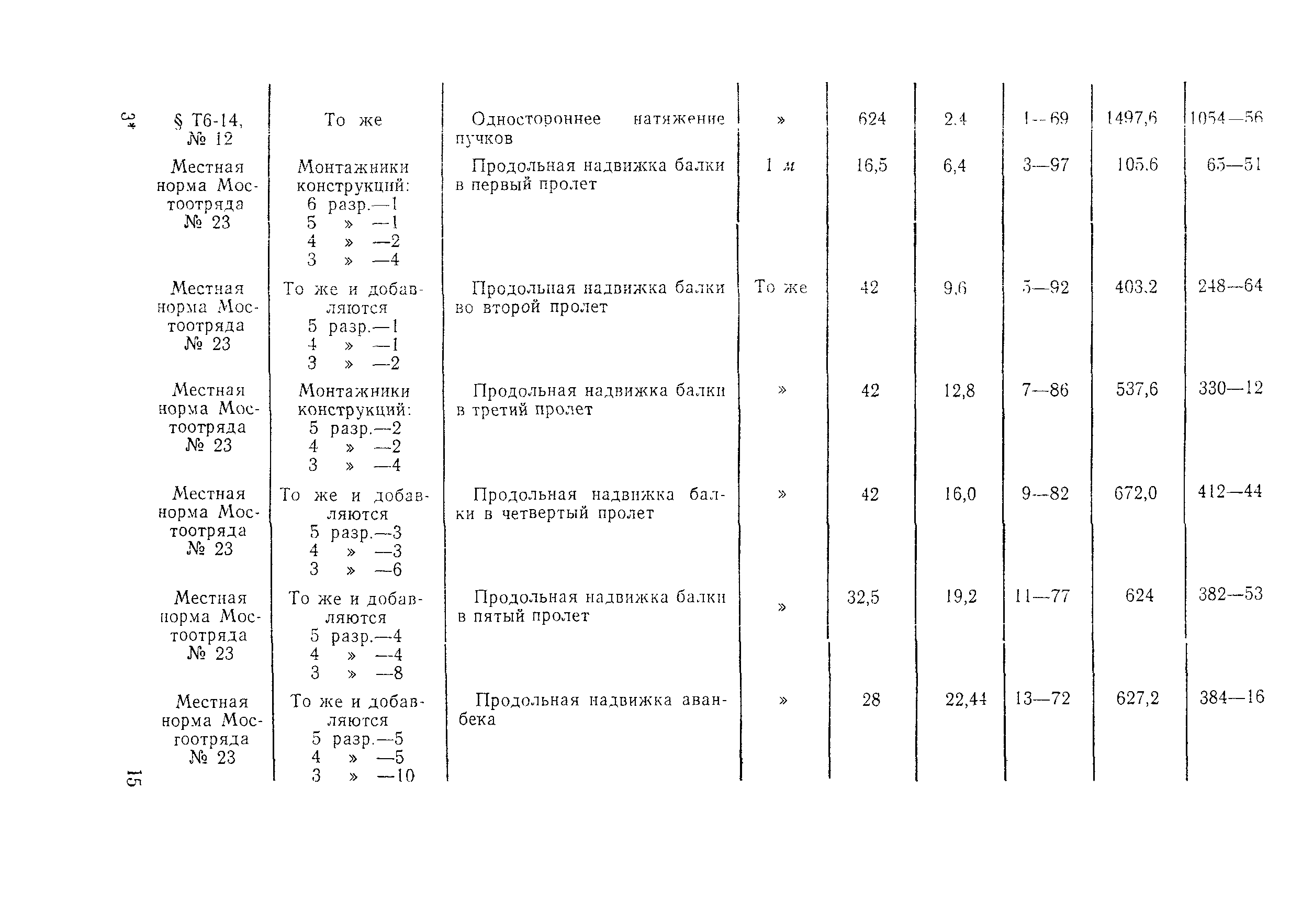 Технологическая карта 1