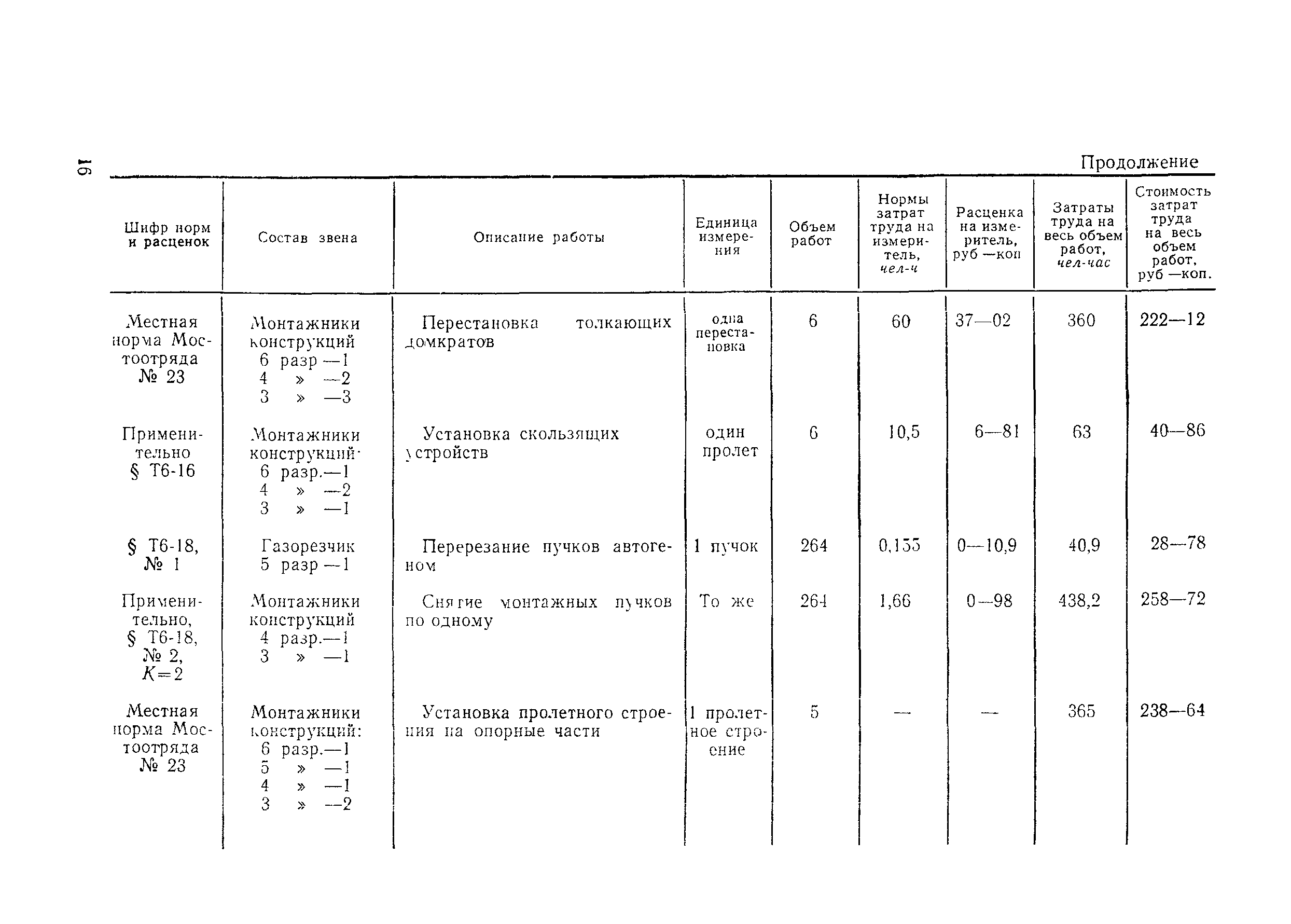 Технологическая карта 1