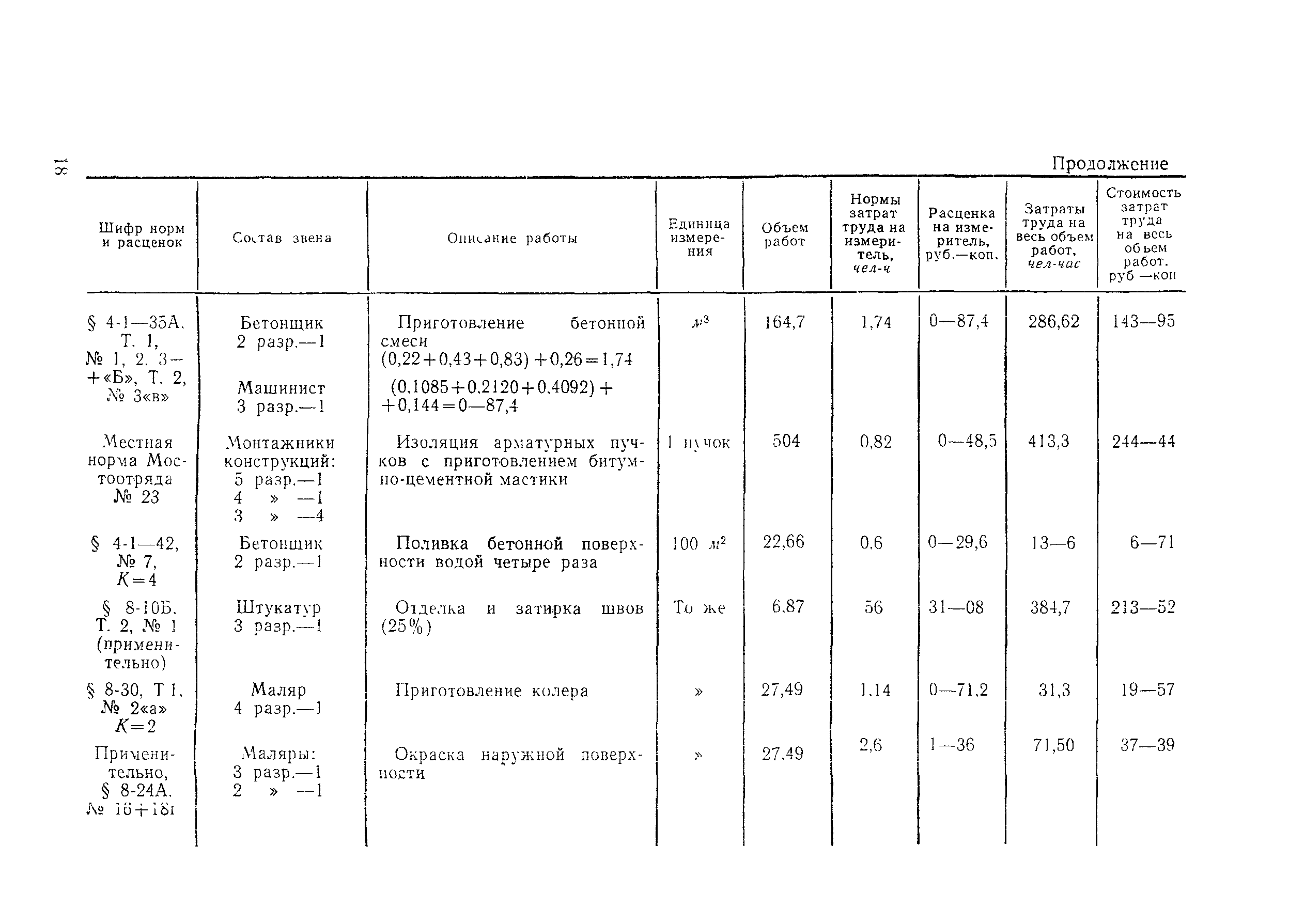 Технологическая карта 1