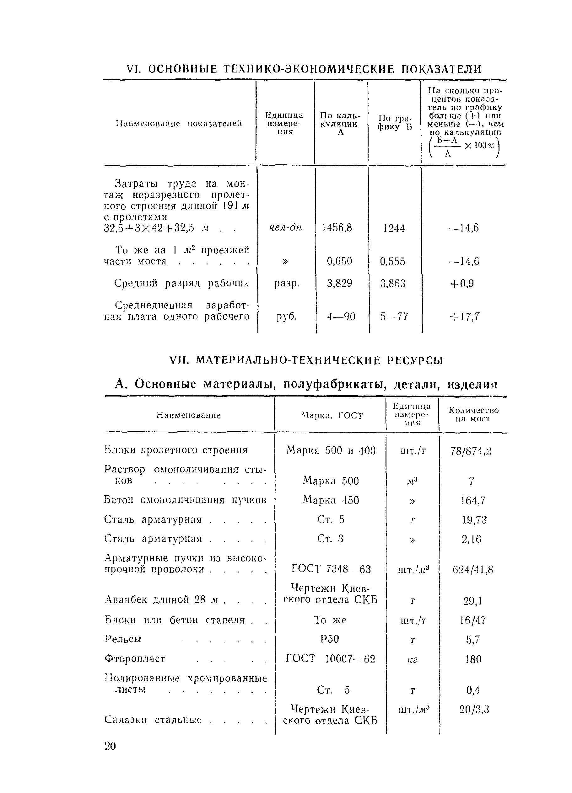 Технологическая карта 1