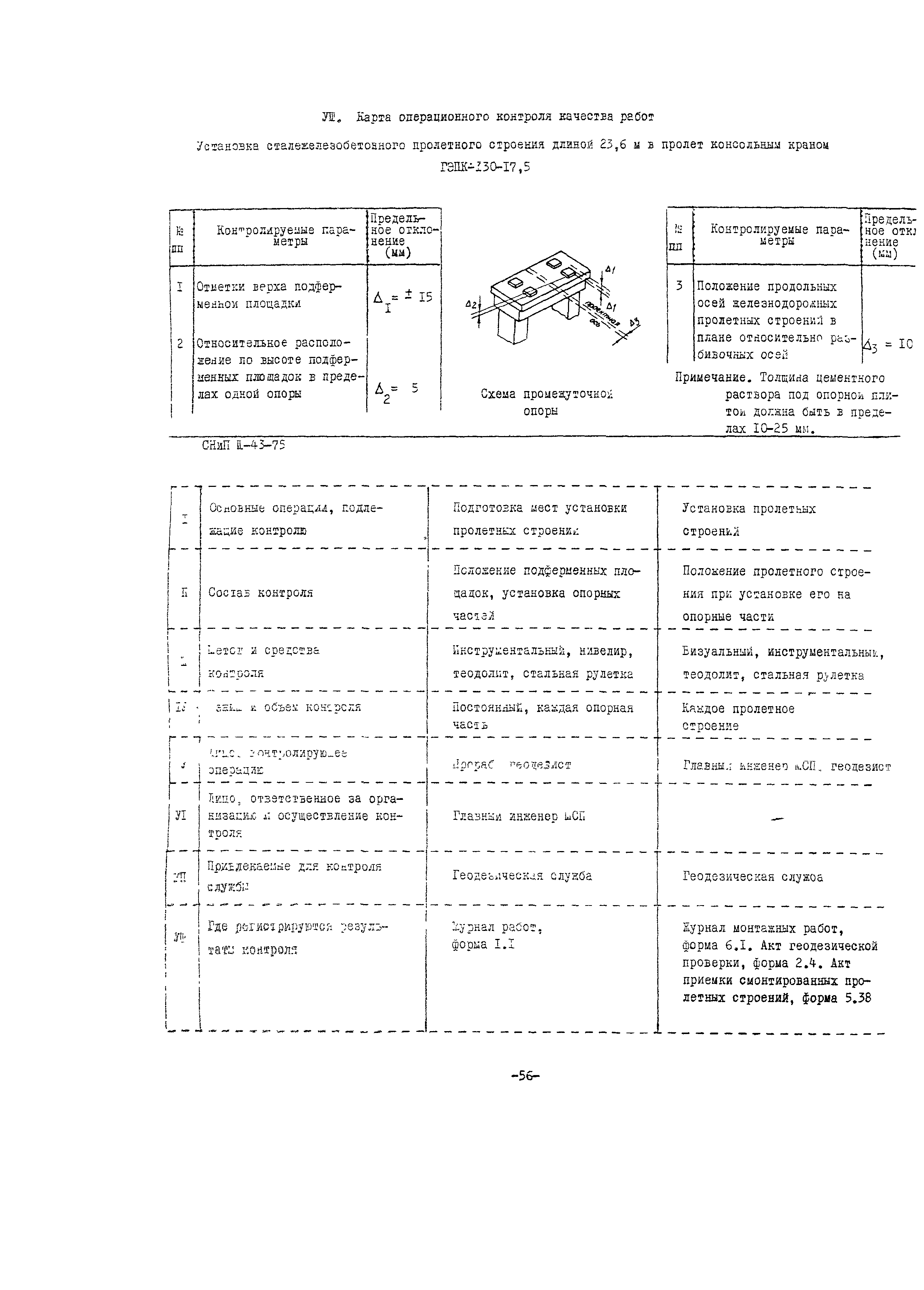 Технологическая карта 2