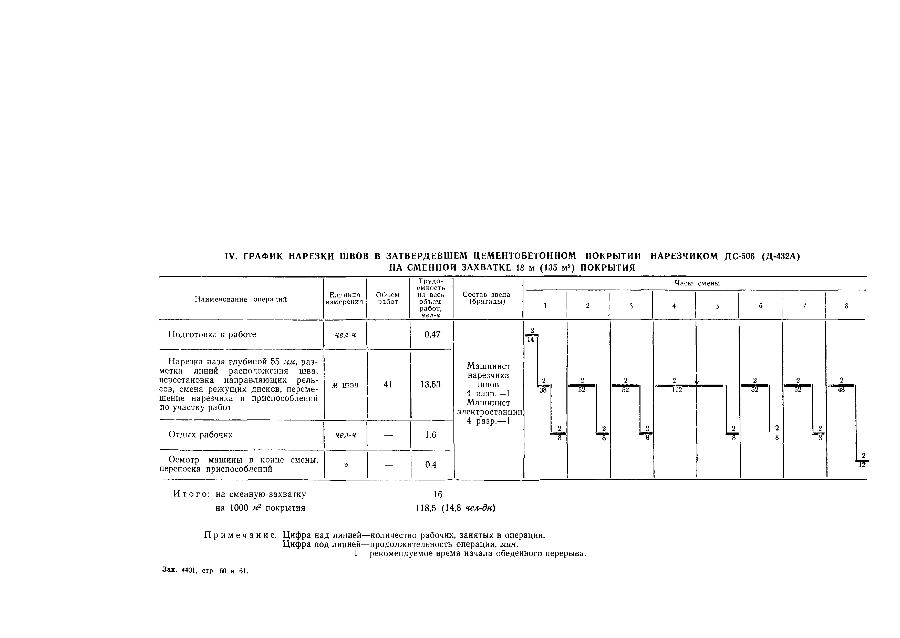 Технологическая карта 6