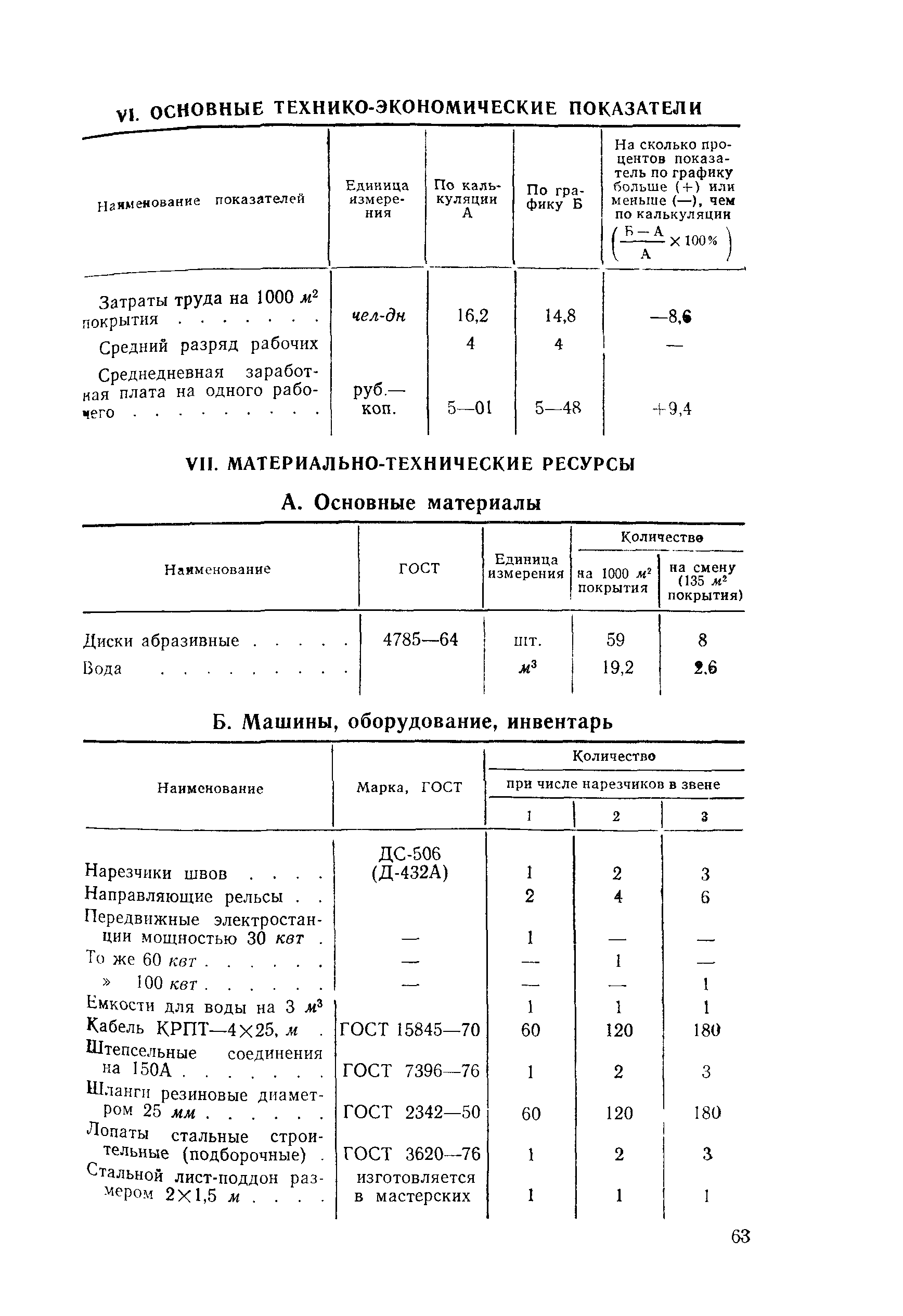 Технологическая карта 6