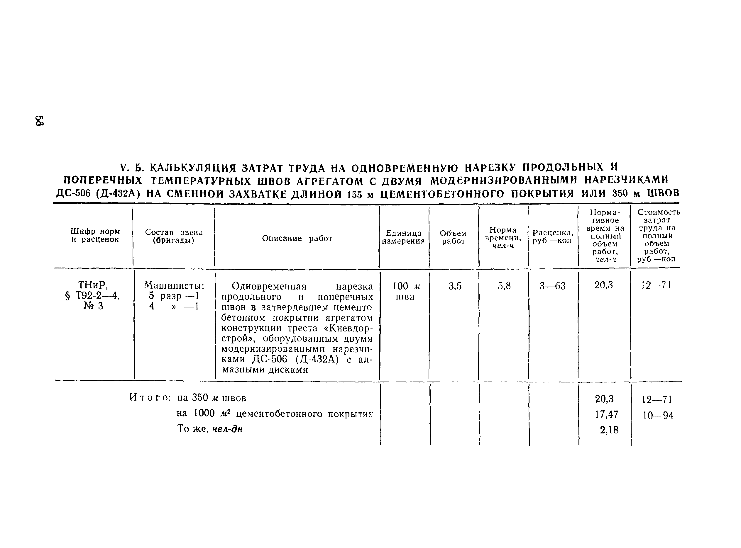 Технологическая карта 5