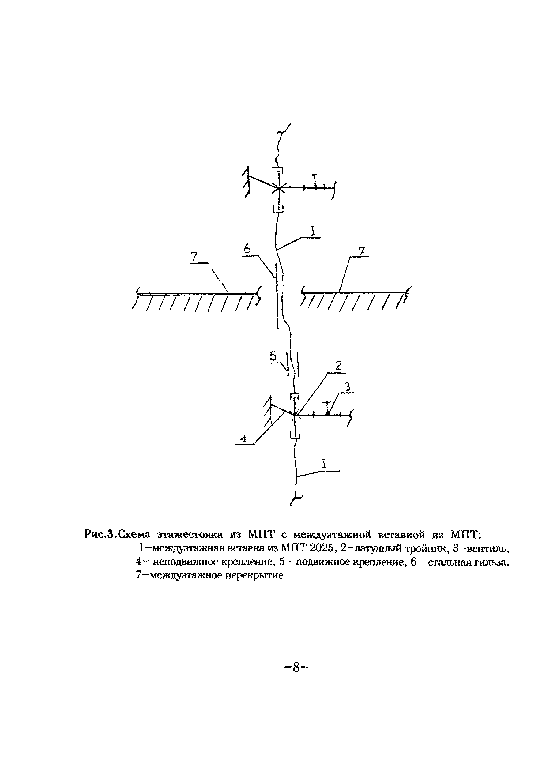 ТР 78-98